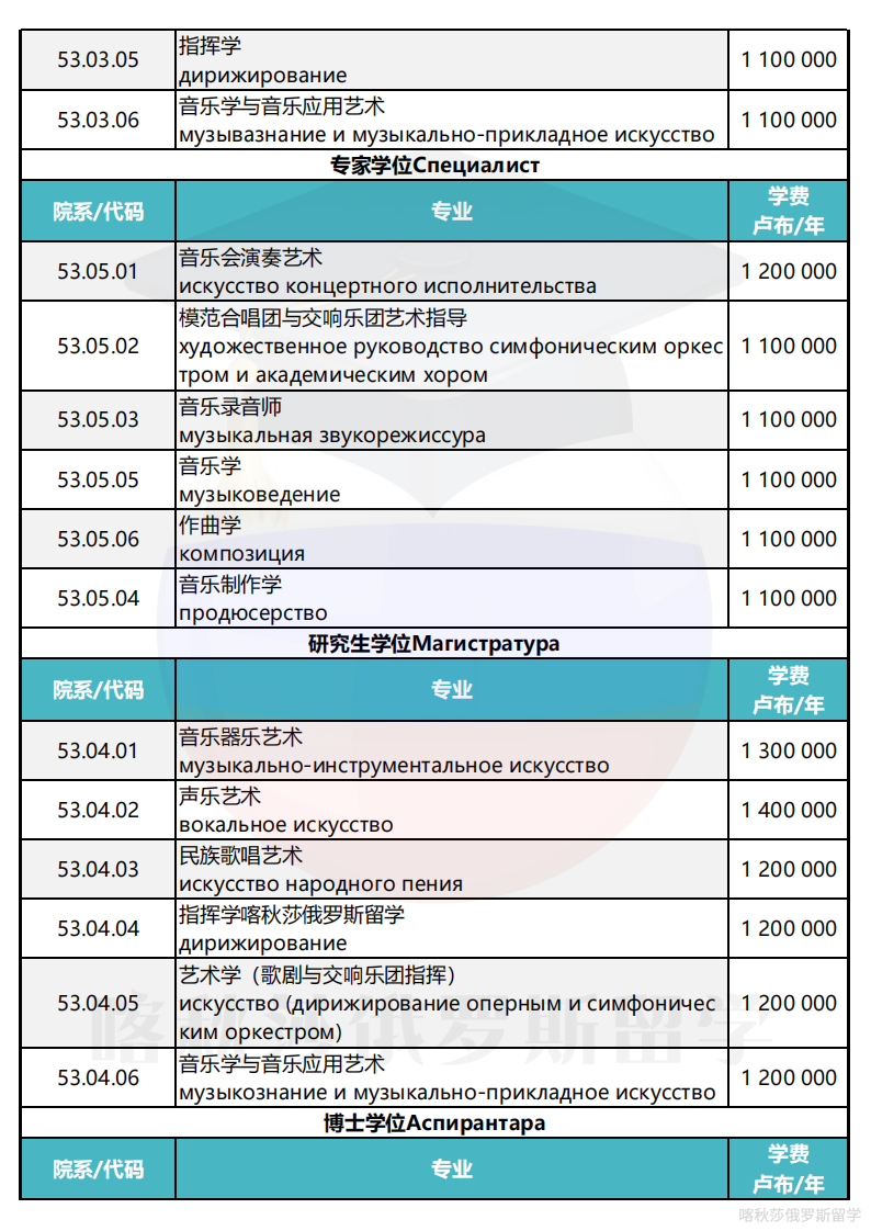 莫斯科格涅辛音乐学院_02.png