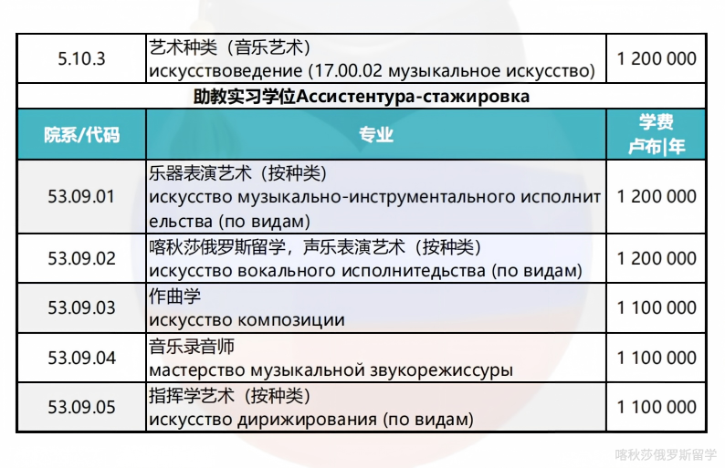 莫斯科格涅辛音乐学院_03.png