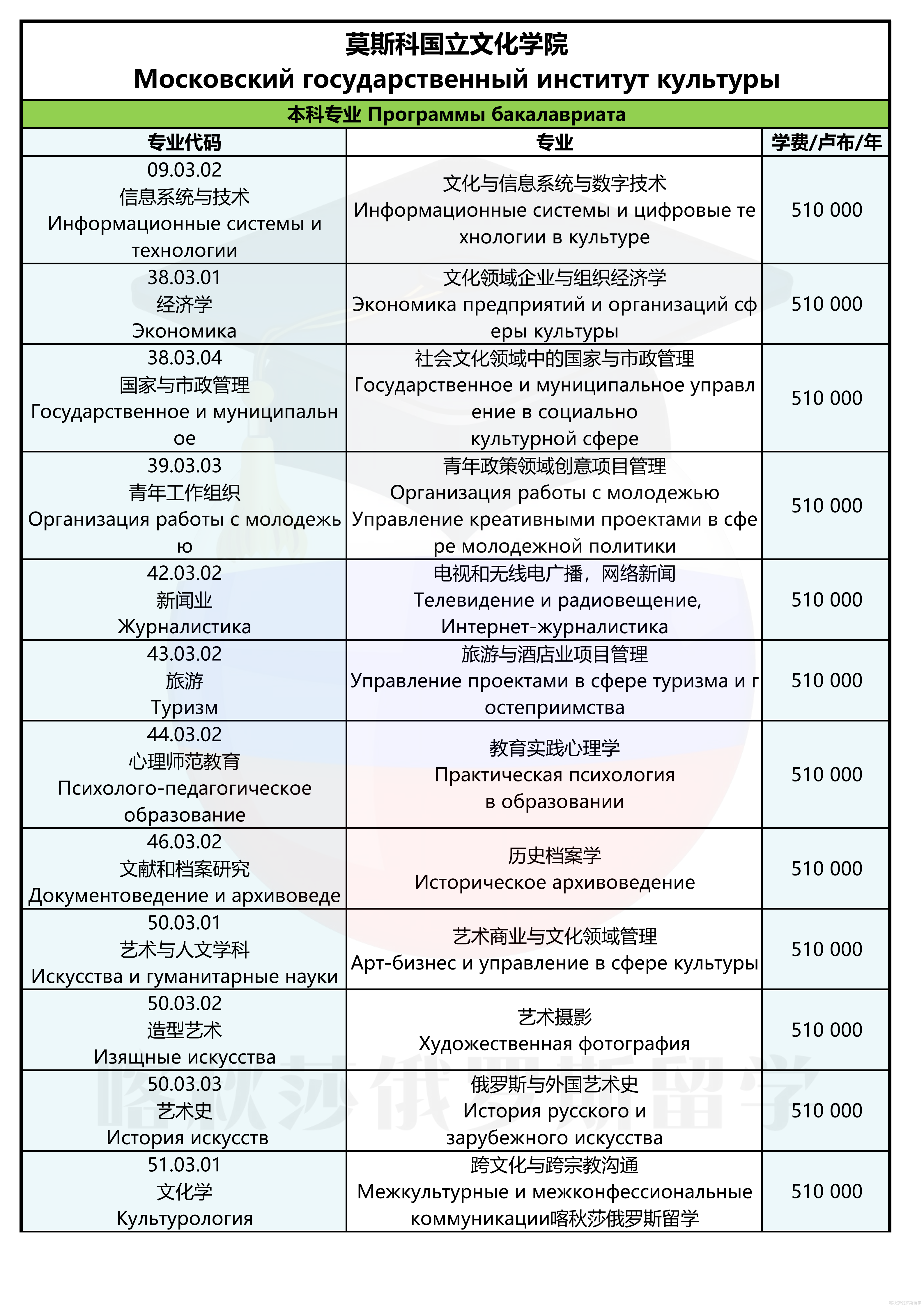 莫斯科国立文化艺术大学_01.png