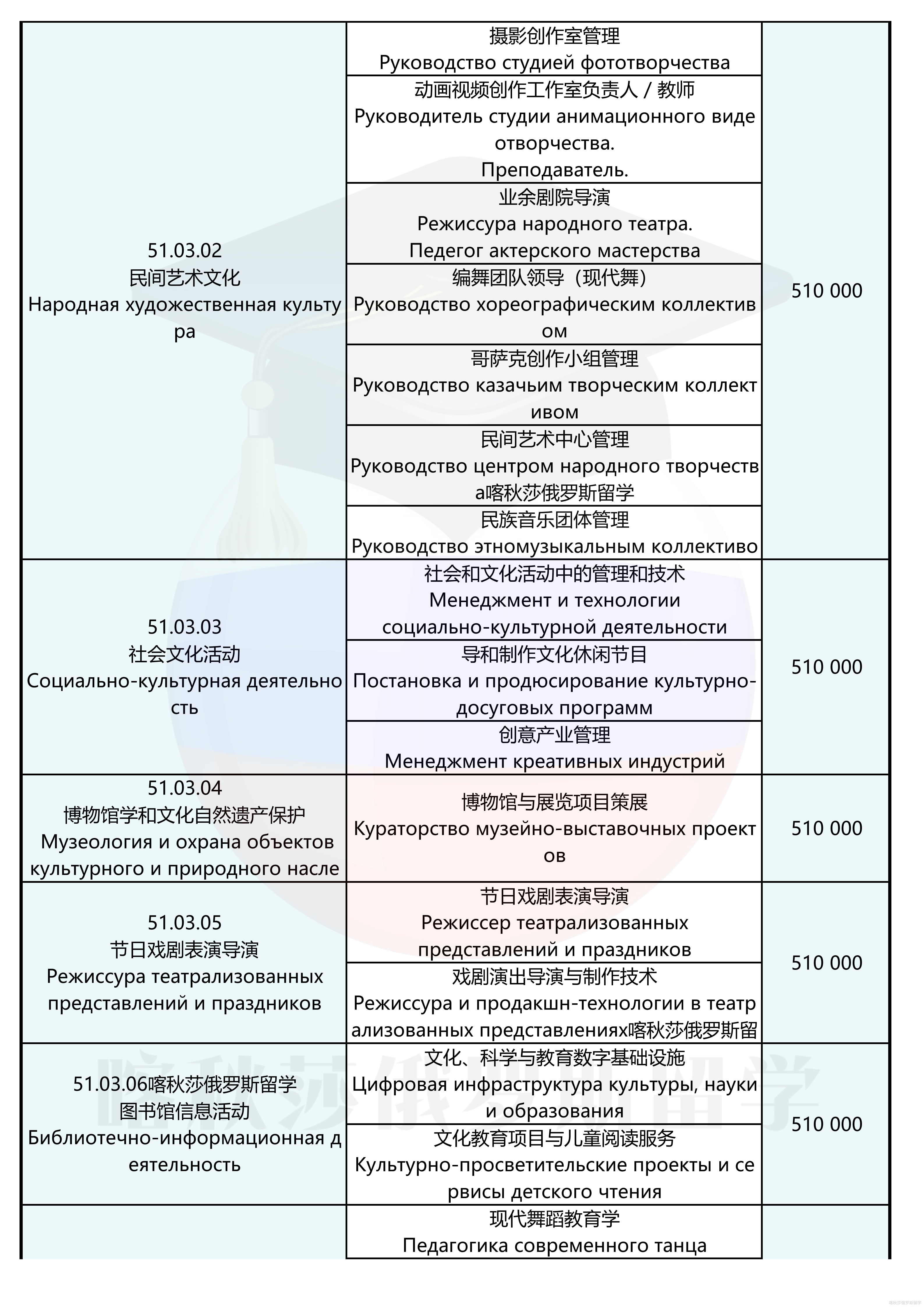莫斯科国立文化艺术大学_02.png
