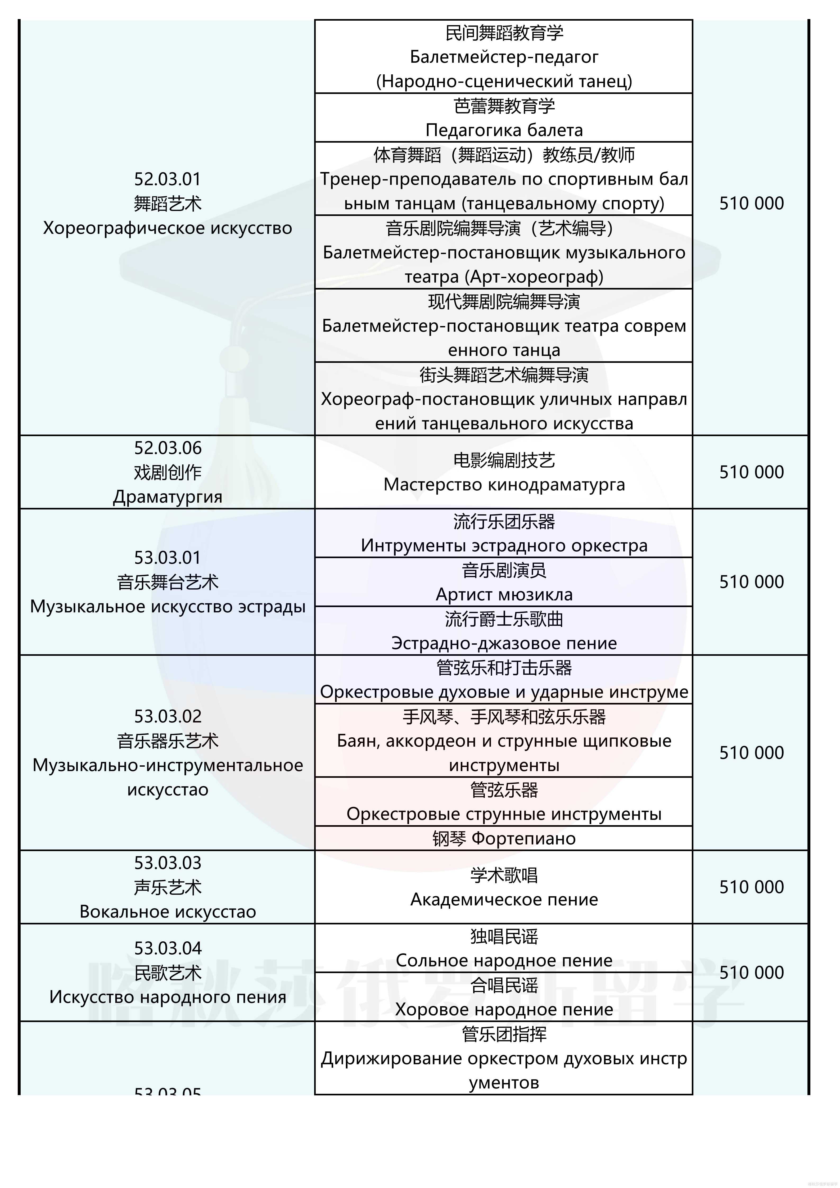 莫斯科国立文化艺术大学_03.png