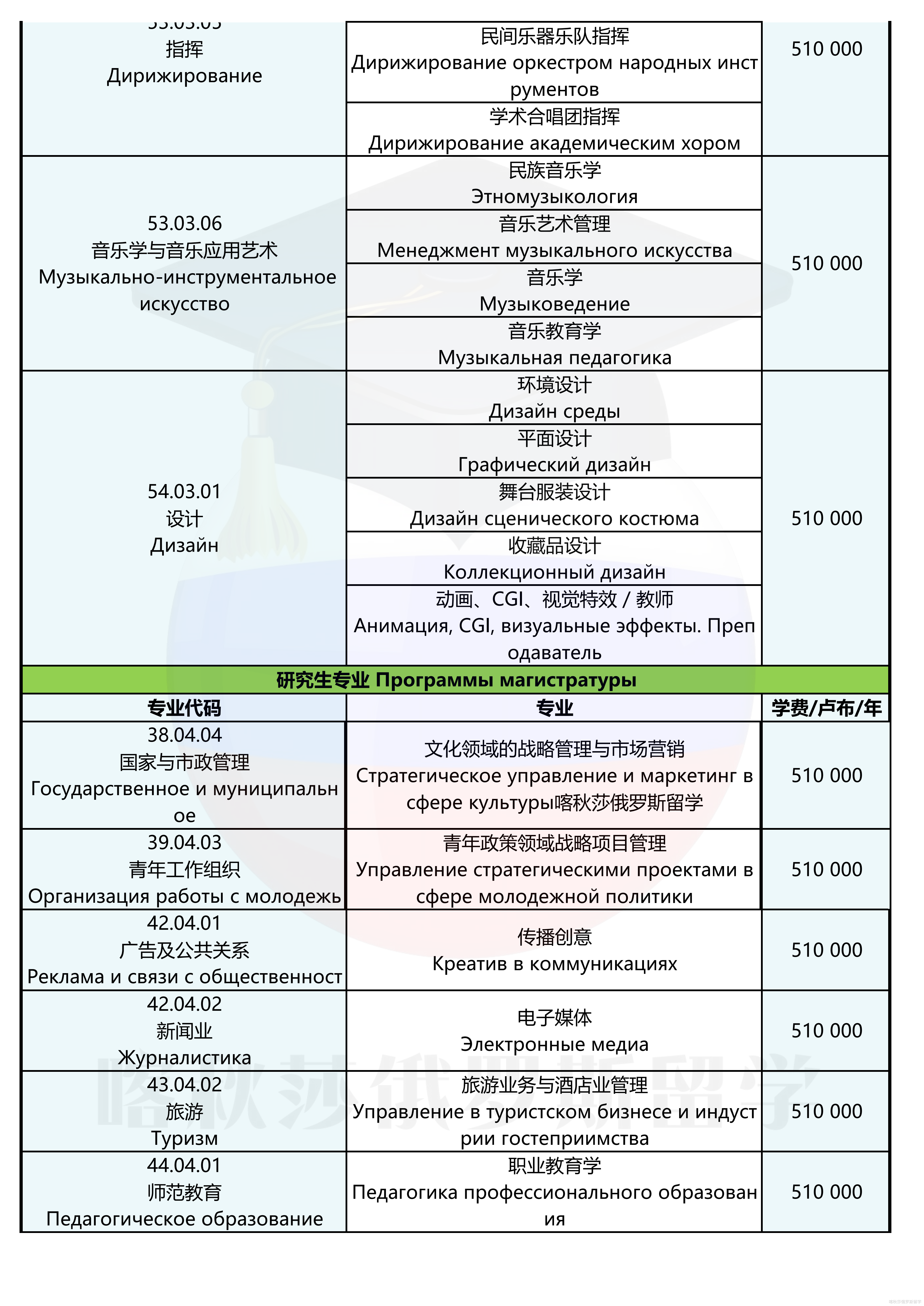 莫斯科国立文化艺术大学_04.png
