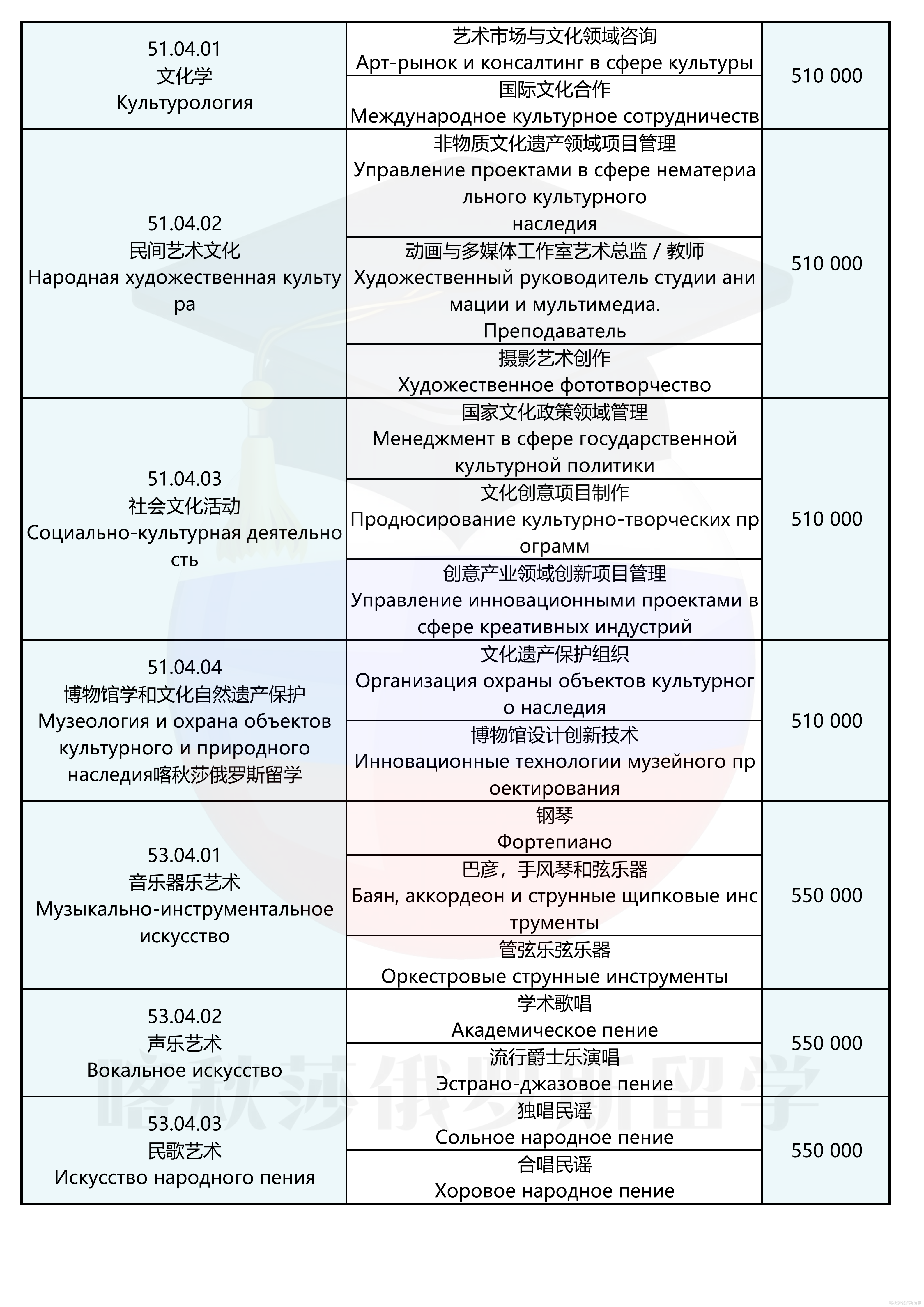 莫斯科国立文化艺术大学_05.png