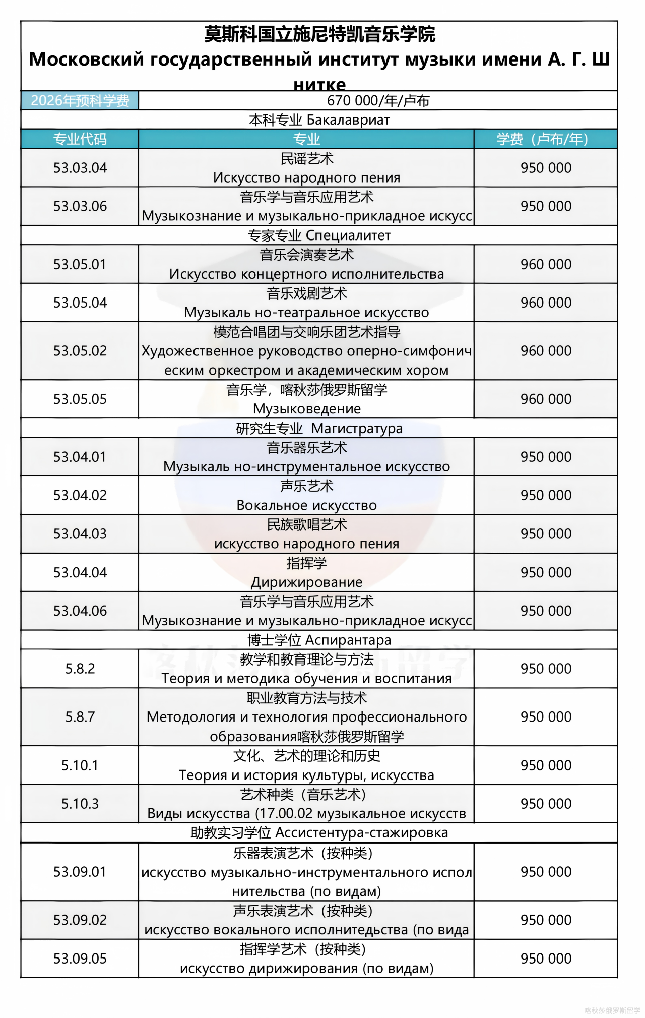 莫斯科国立施尼特凯音乐学院_00.png