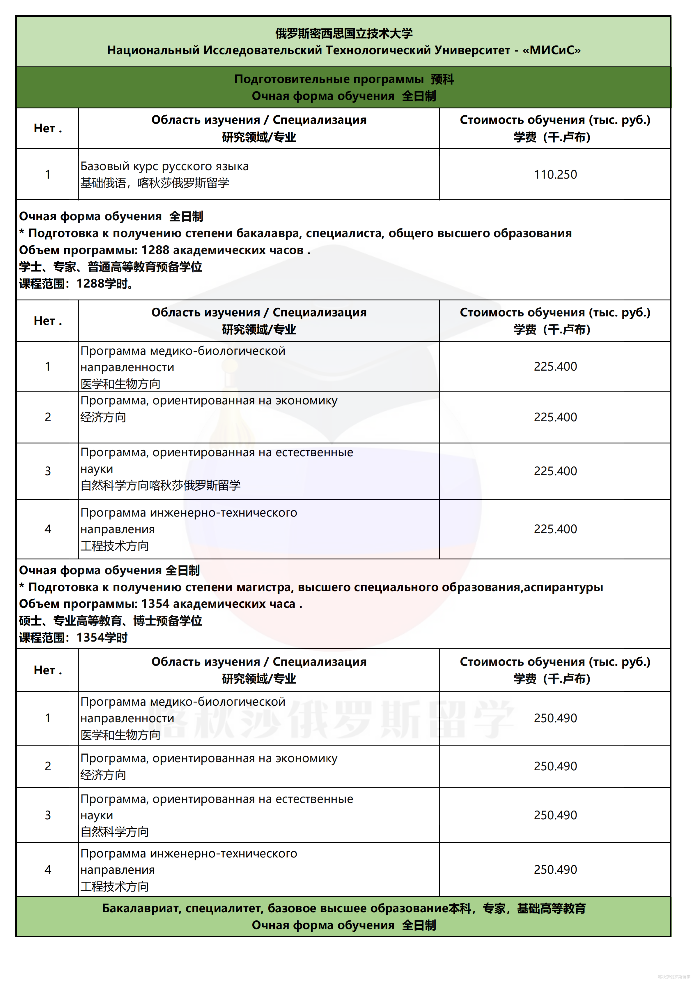 俄罗斯密西斯国立技术大学_01.png