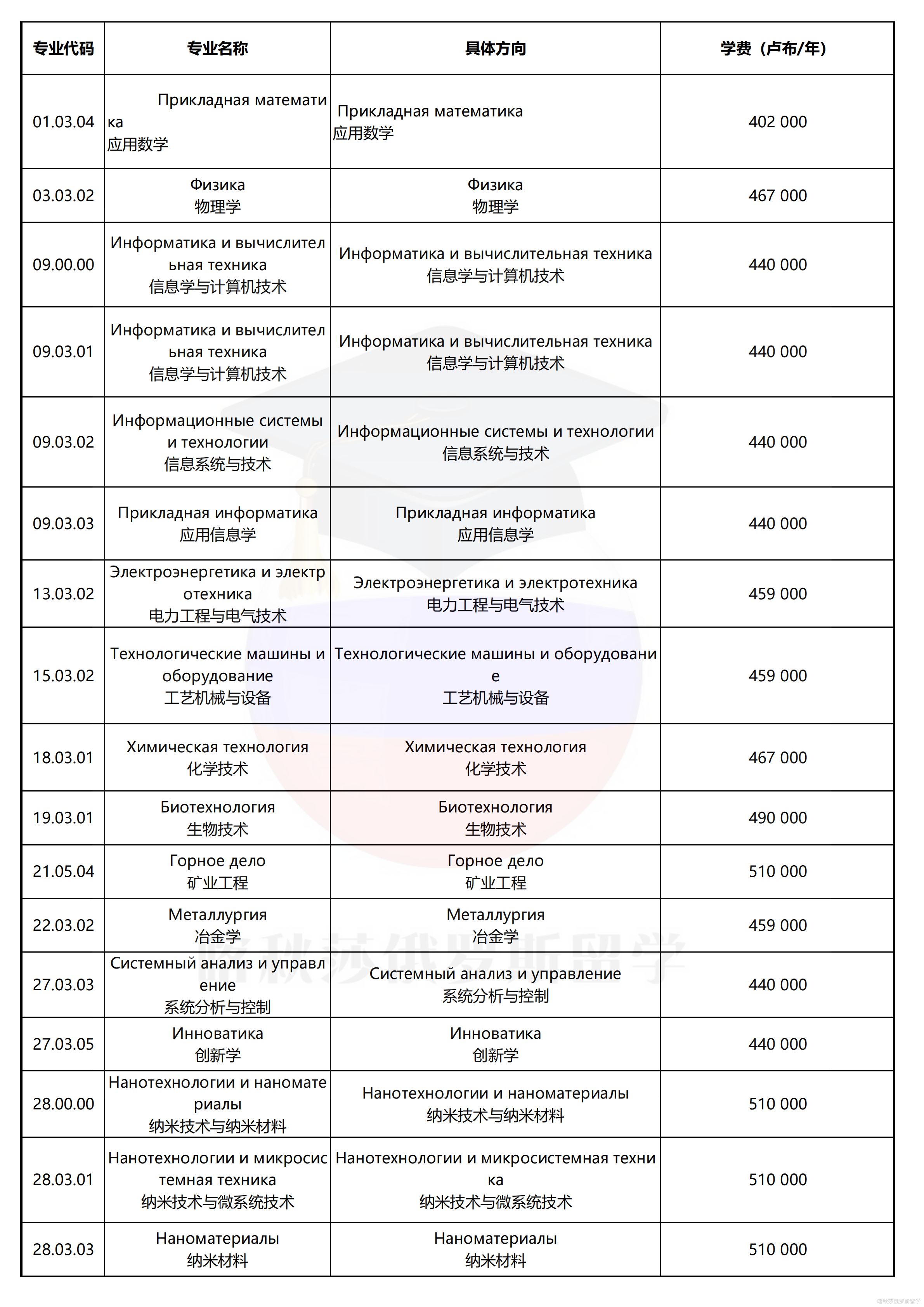 俄罗斯密西斯国立技术大学_02.png