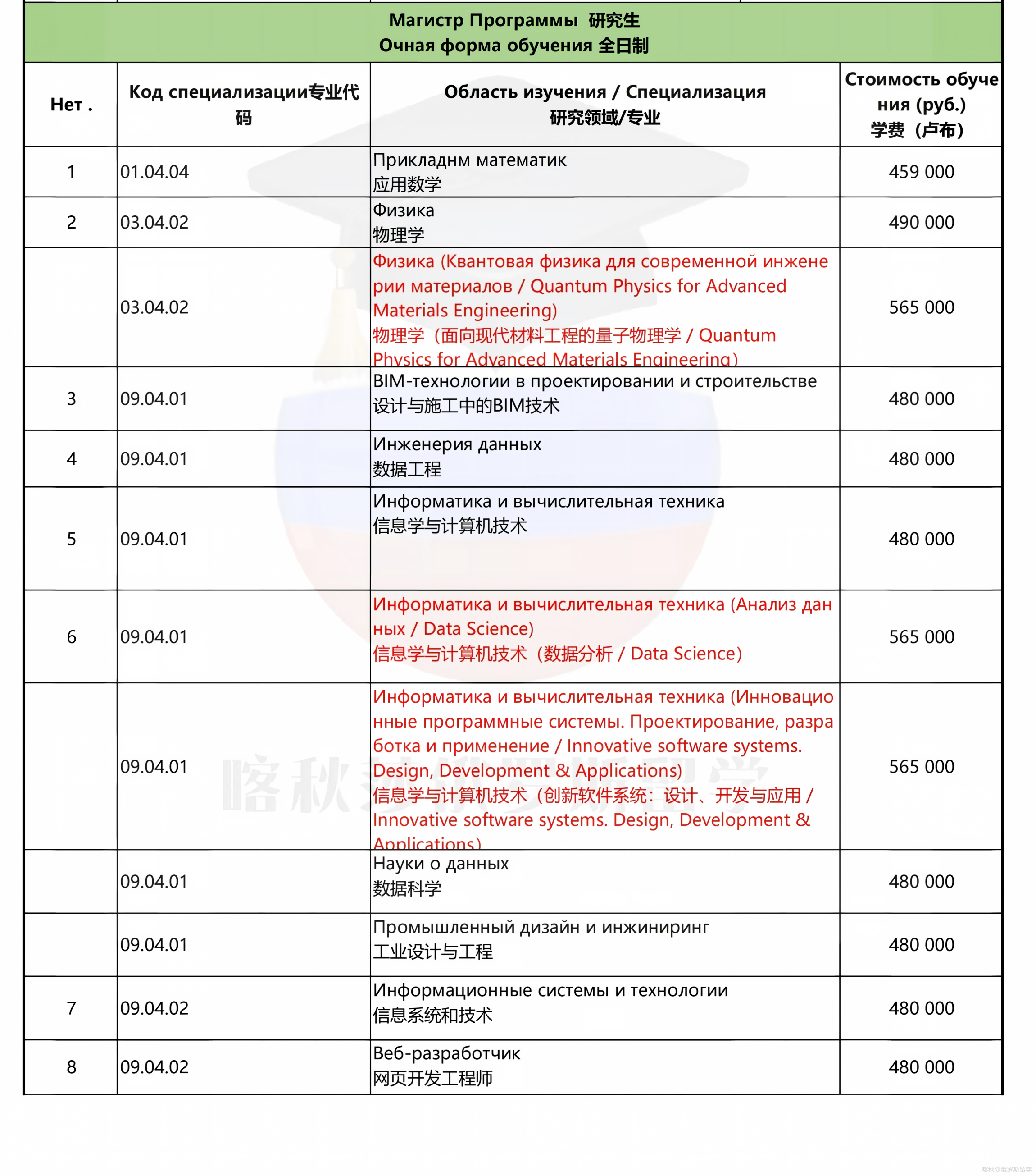 俄罗斯密西斯国立技术大学_03(2).png