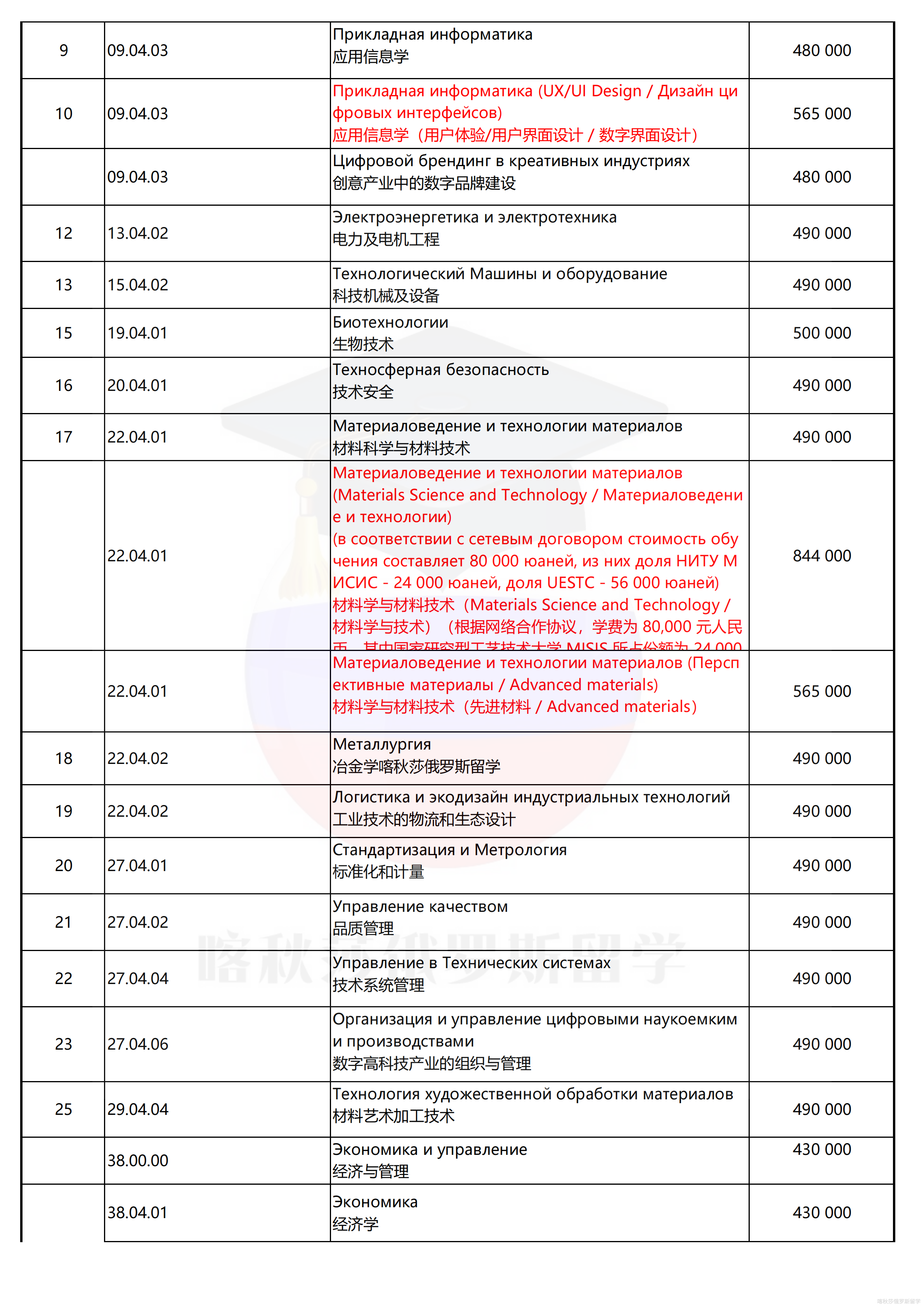 俄罗斯密西斯国立技术大学_04.png