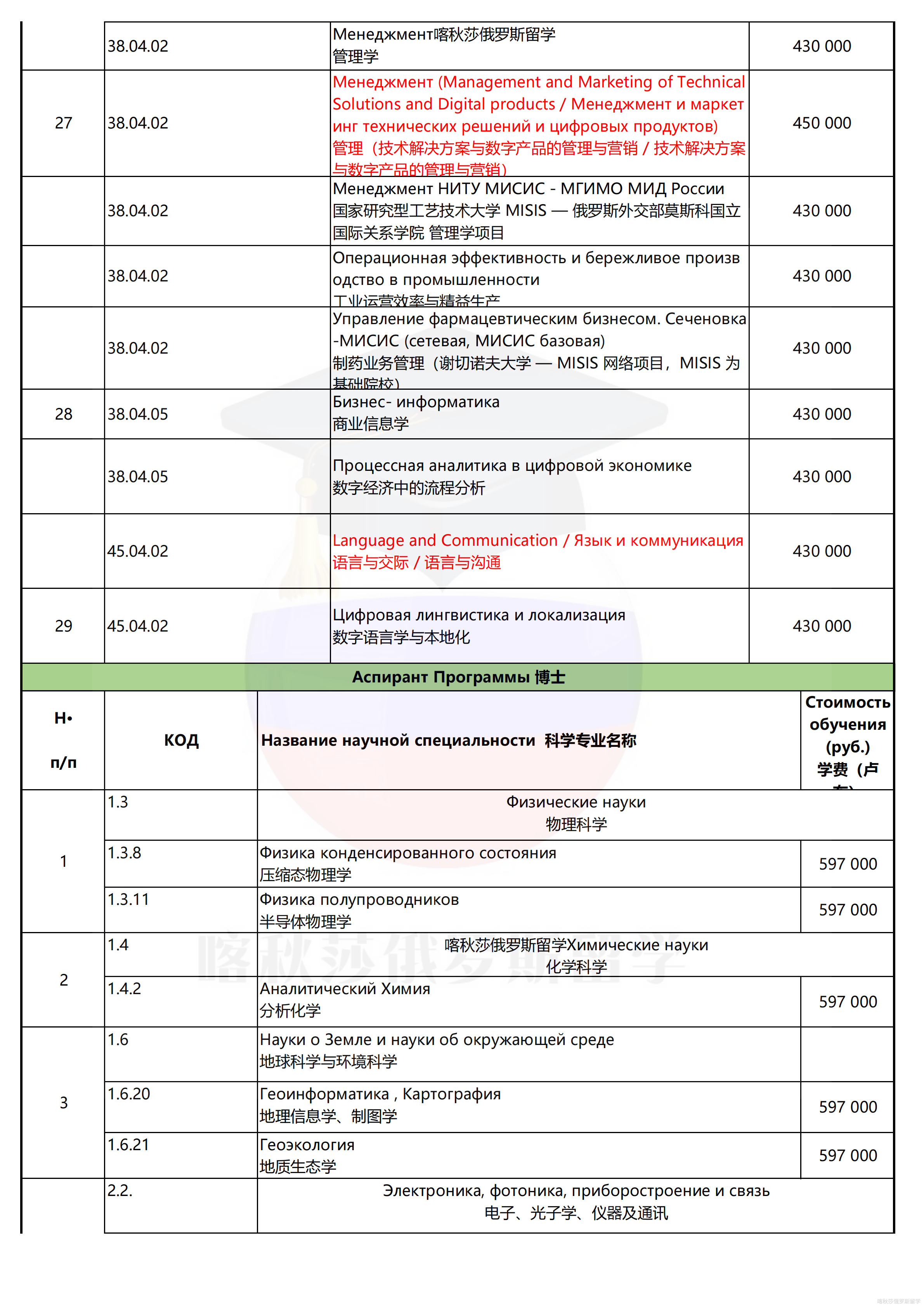 俄罗斯密西斯国立技术大学_05.png