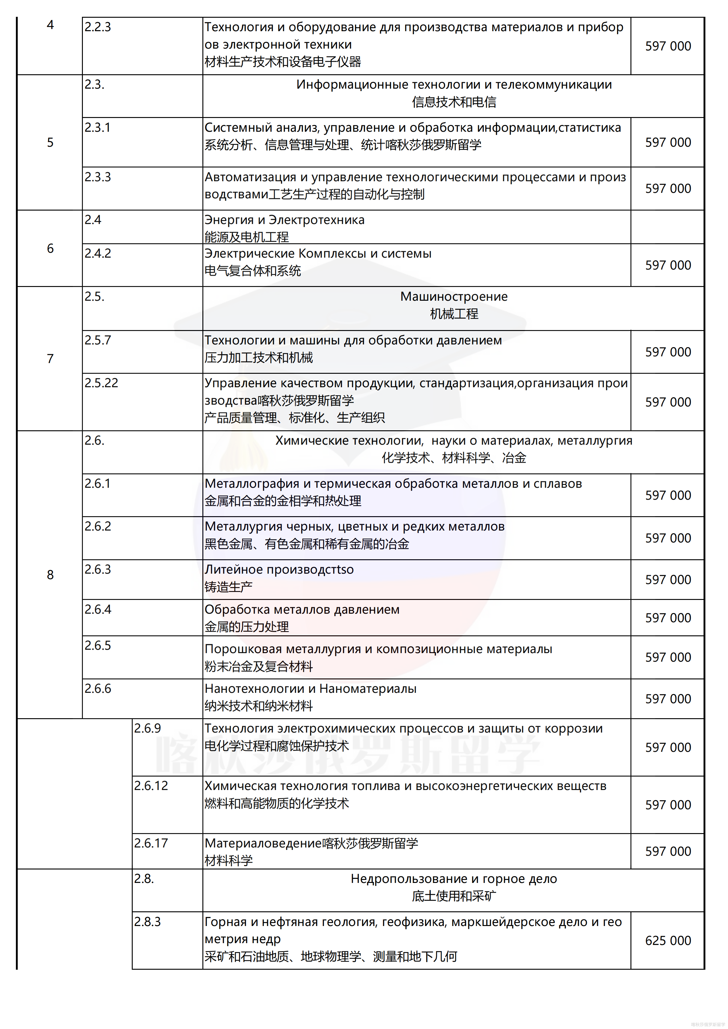 俄罗斯密西斯国立技术大学_06.png