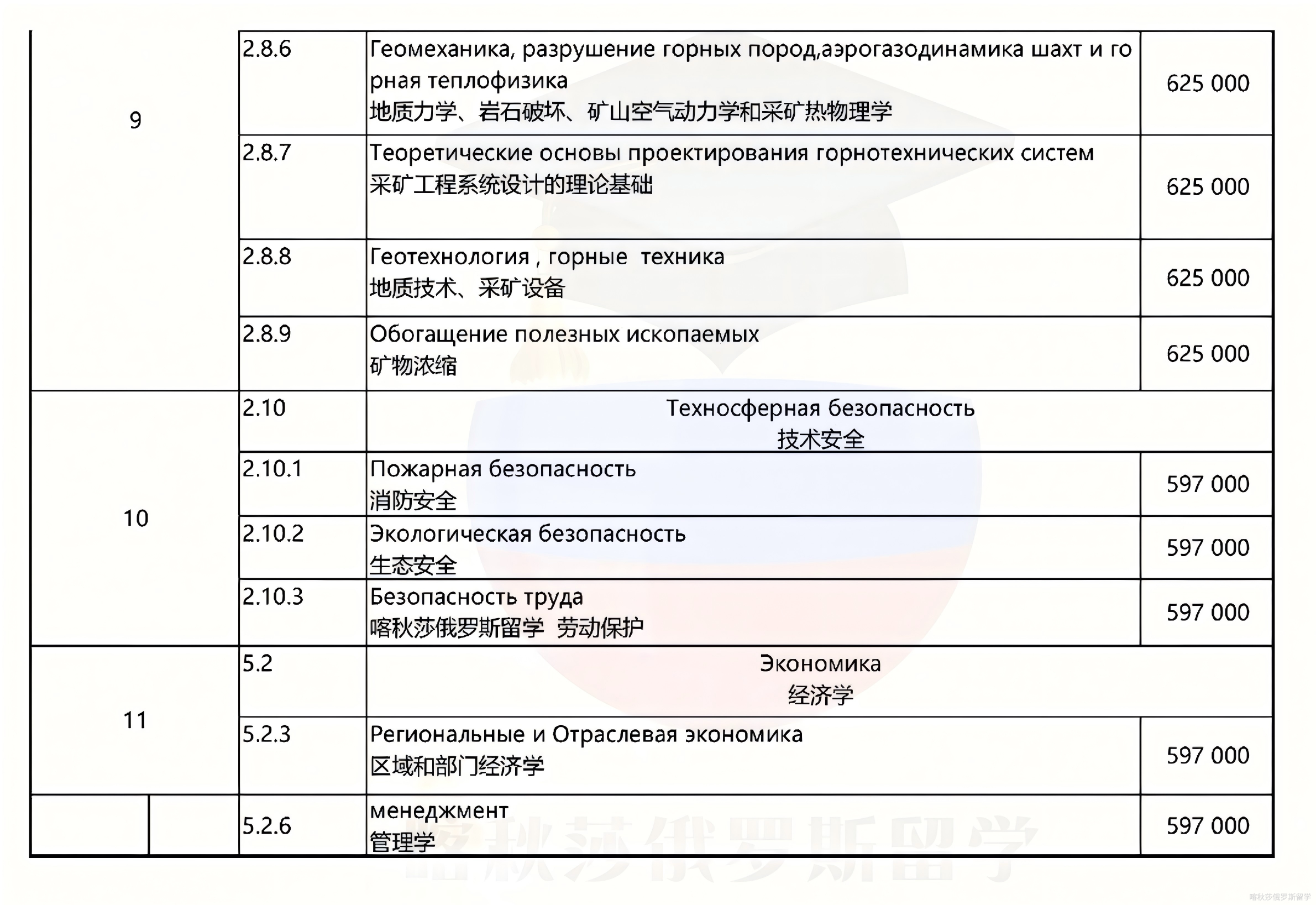 俄罗斯密西斯国立技术大学_07.png