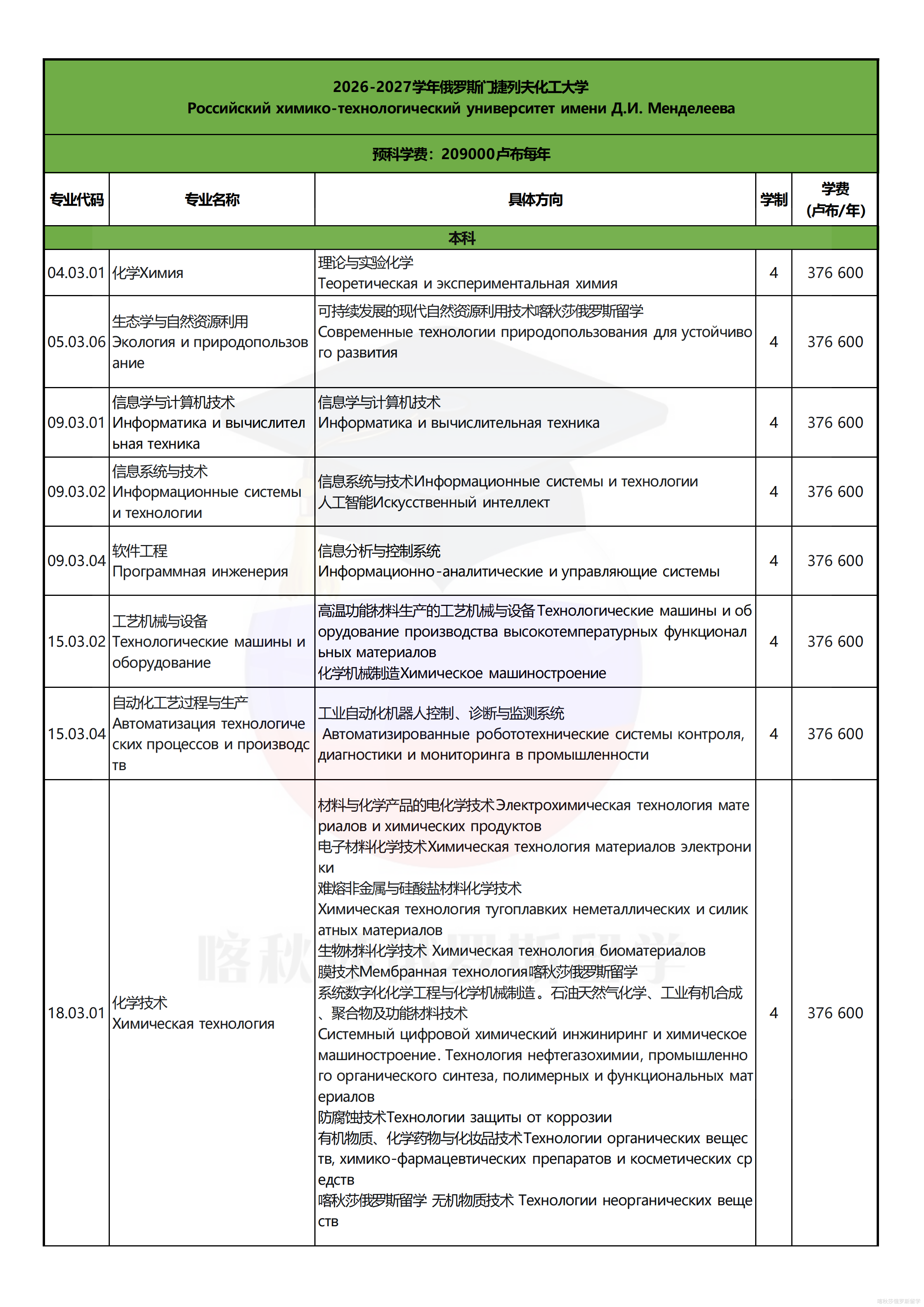 门捷列夫化工大学_01.png