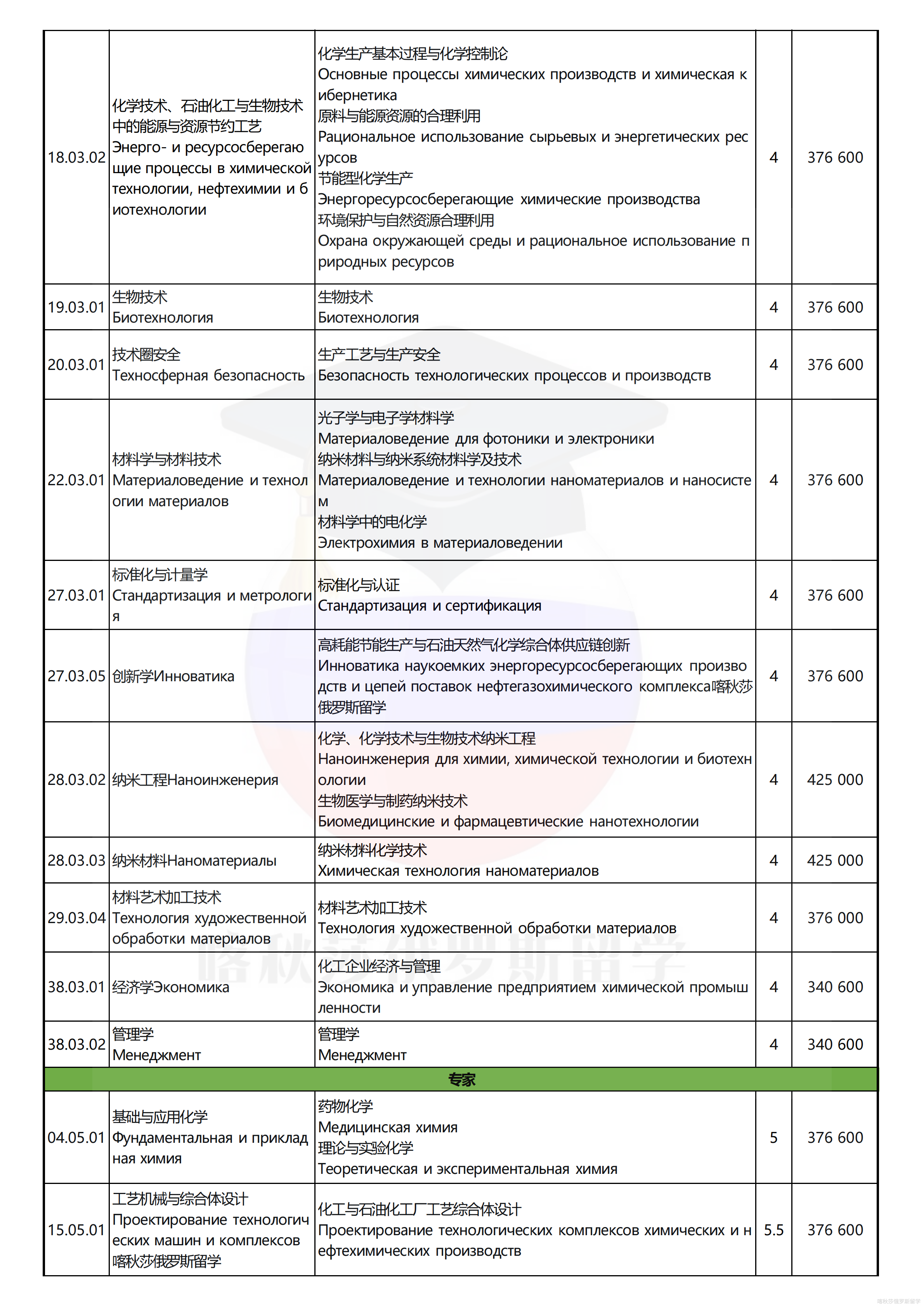 门捷列夫化工大学_02.png