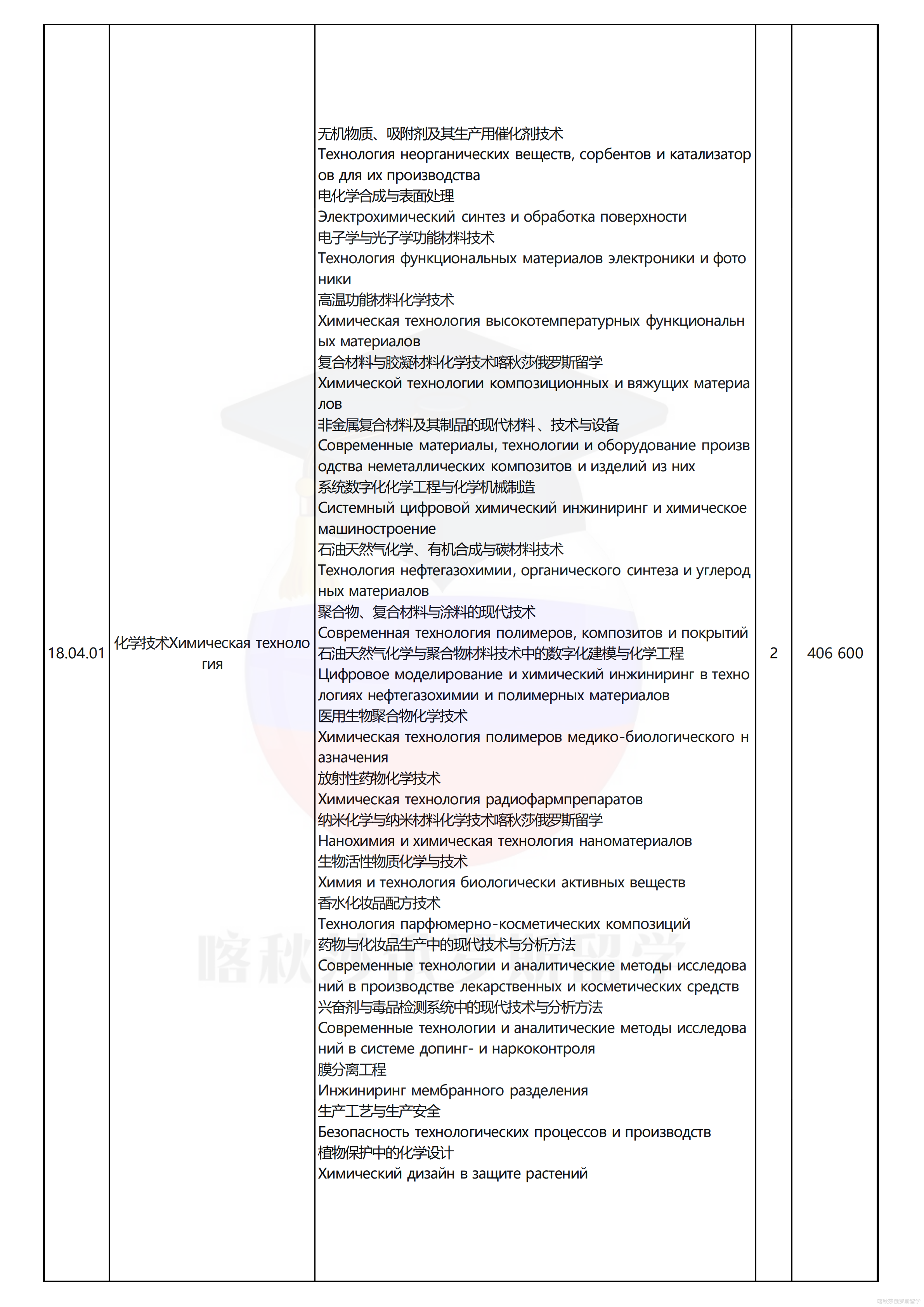 门捷列夫化工大学_04.png