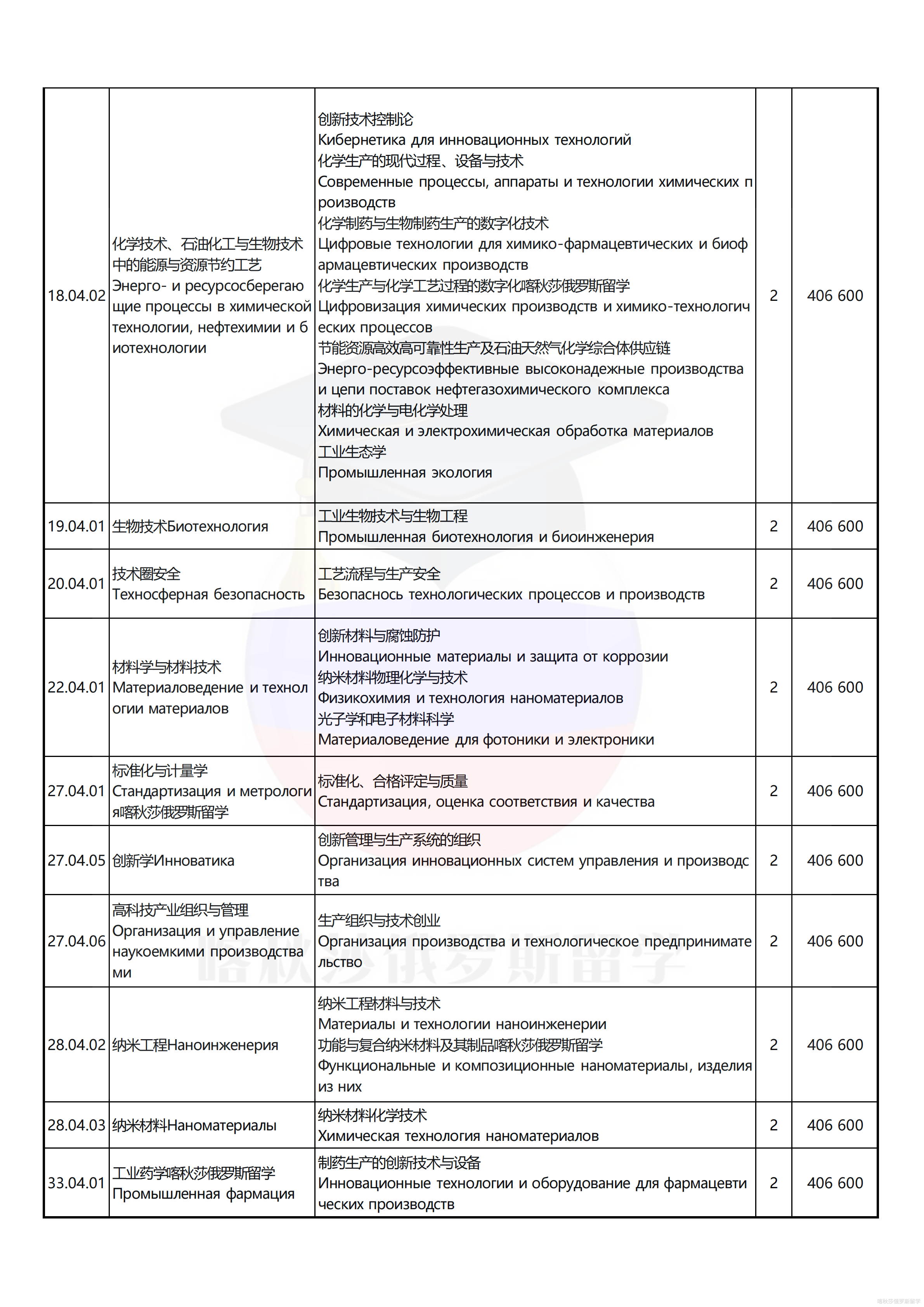 门捷列夫化工大学_05.png