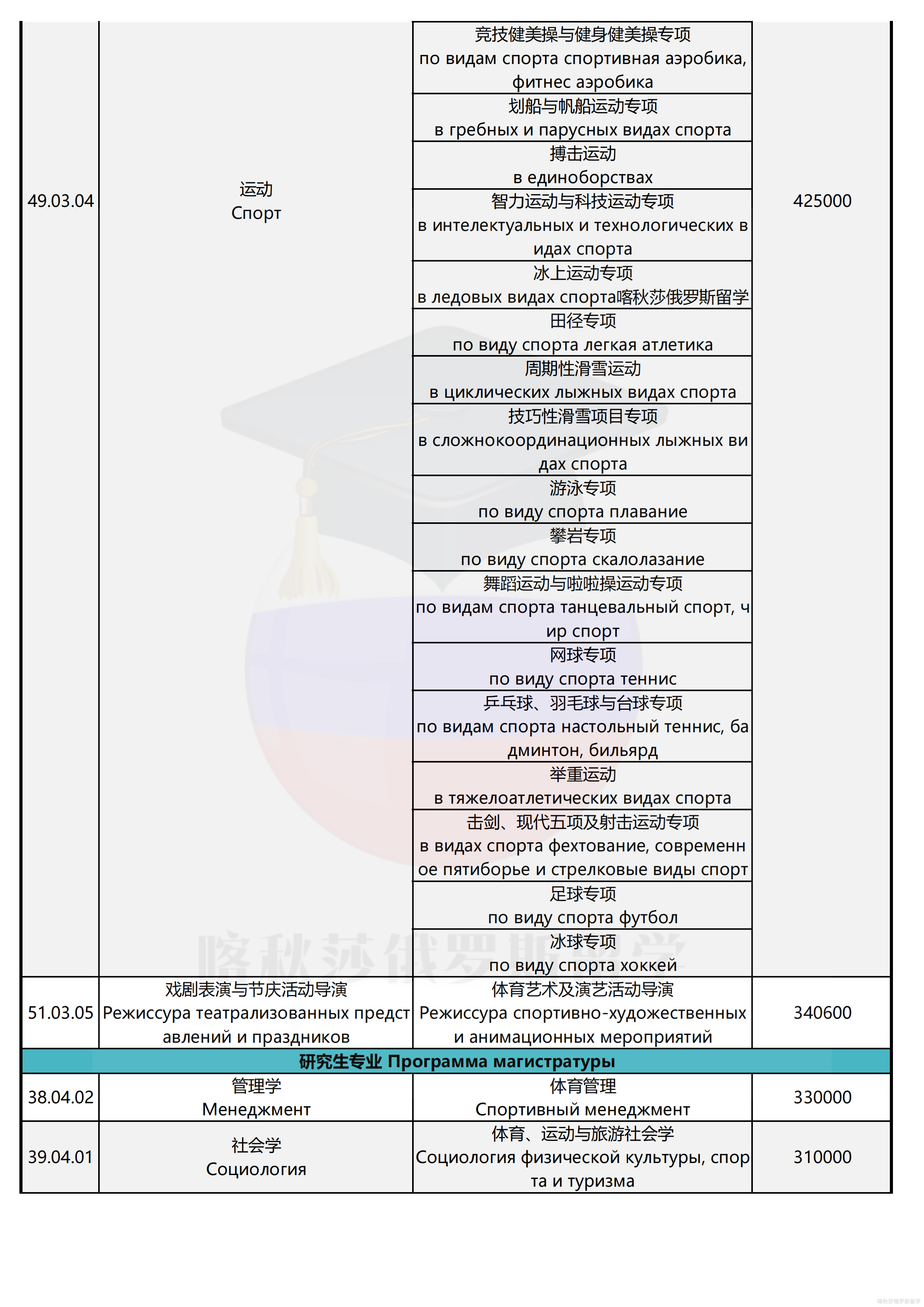 俄罗斯国立体育大学_02.png