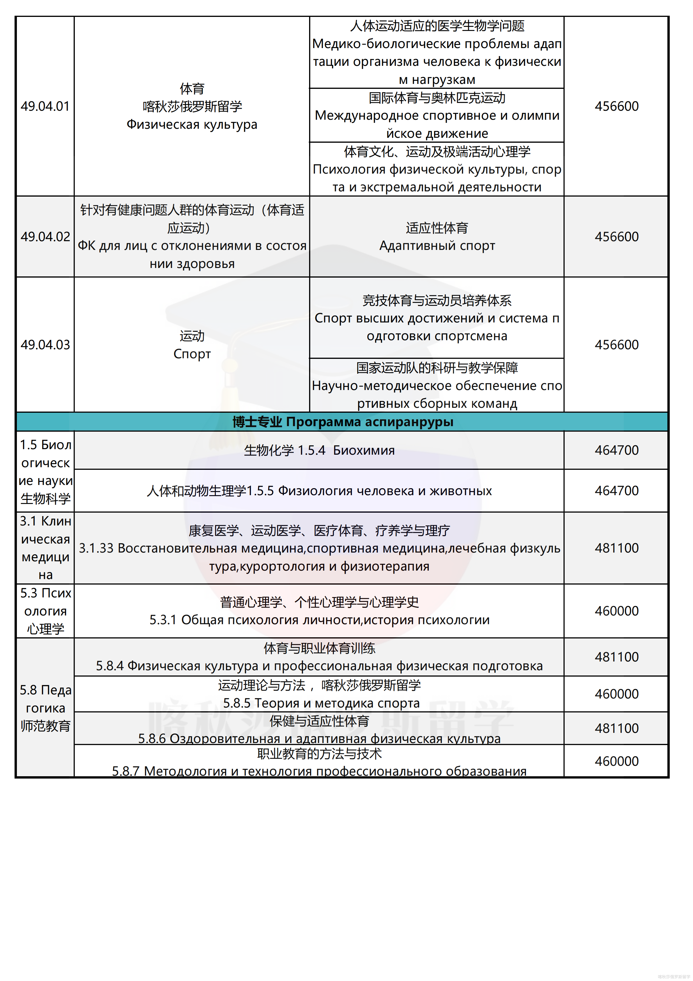 俄罗斯国立体育大学_03.png