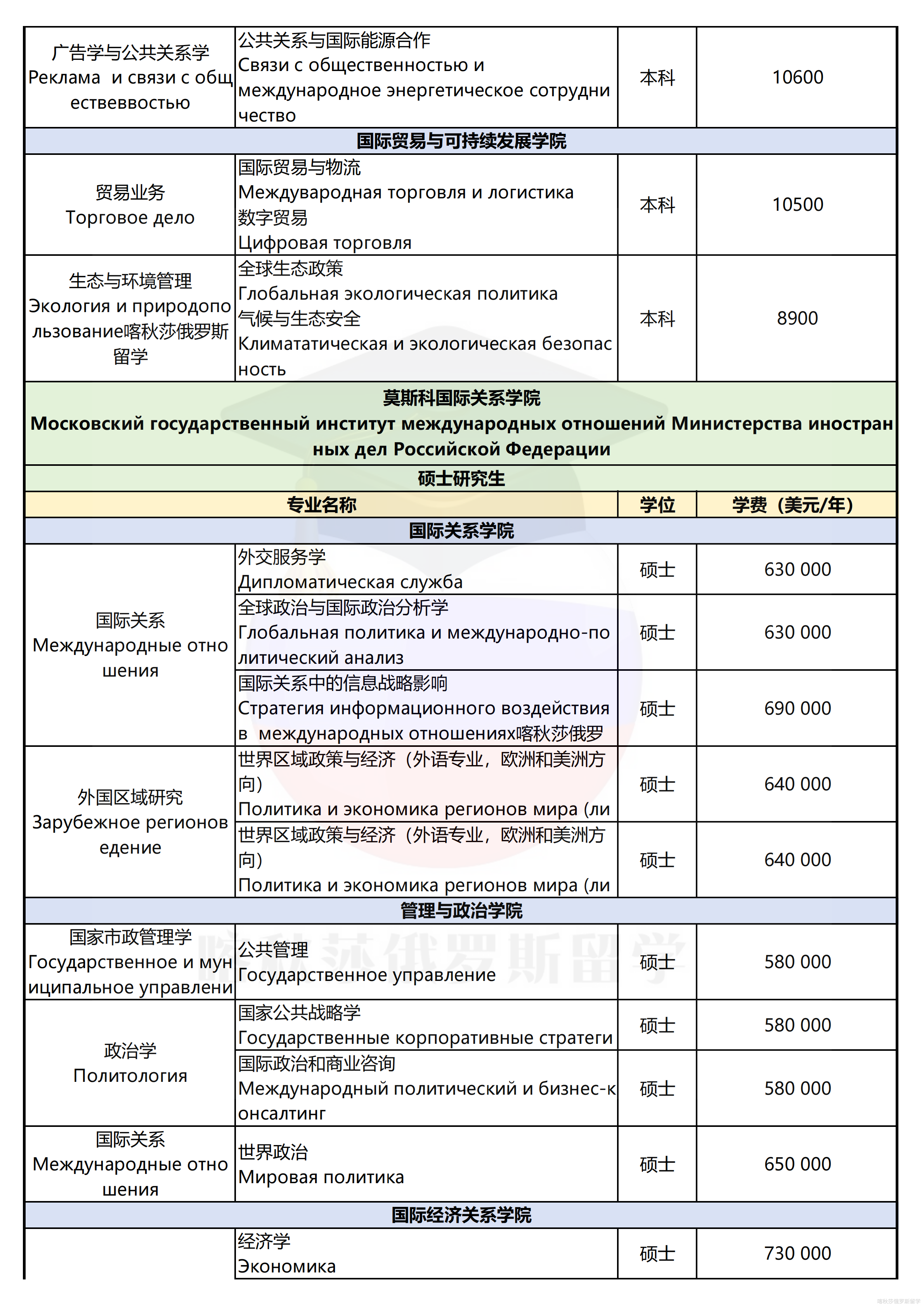 莫斯科国际关系学院_03.png