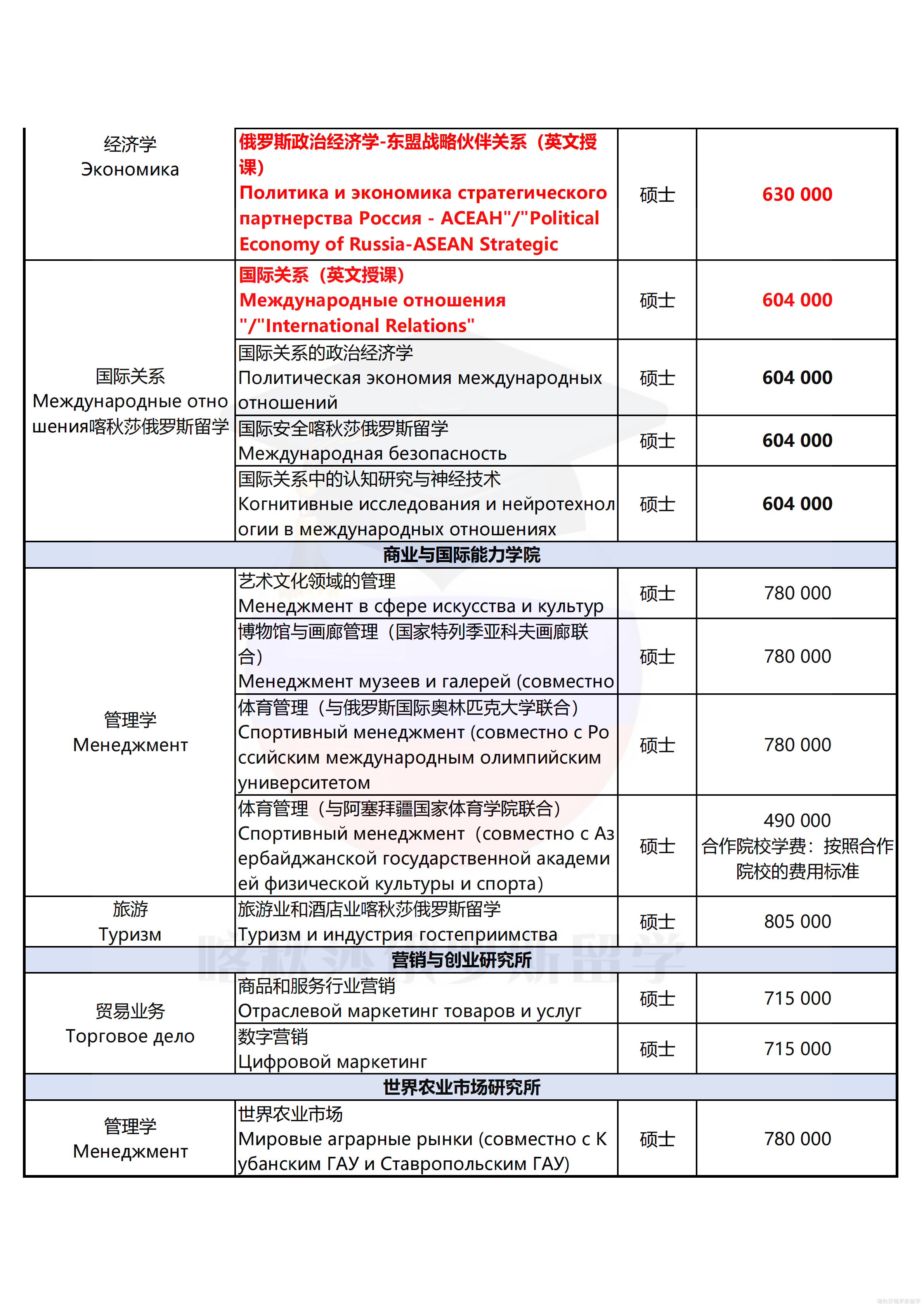 莫斯科国际关系学院_06.png