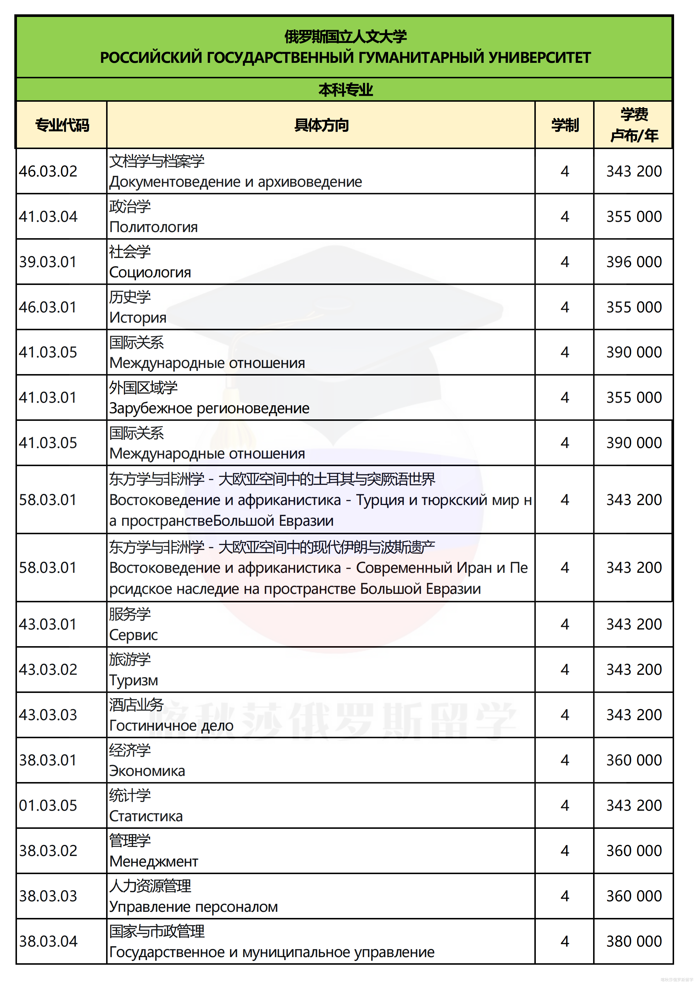 俄罗斯国立人文大学_01.png
