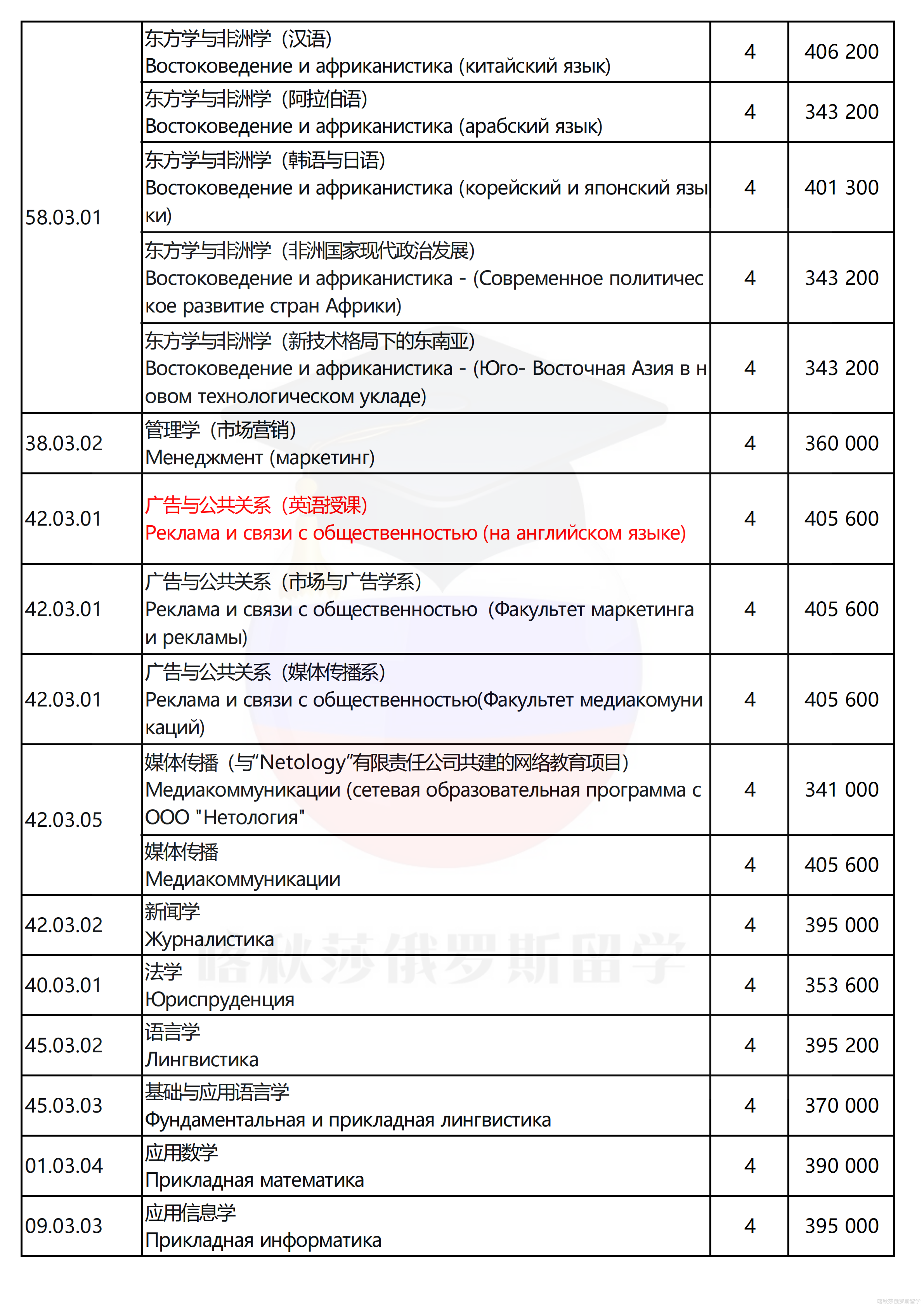 俄罗斯国立人文大学_02.png