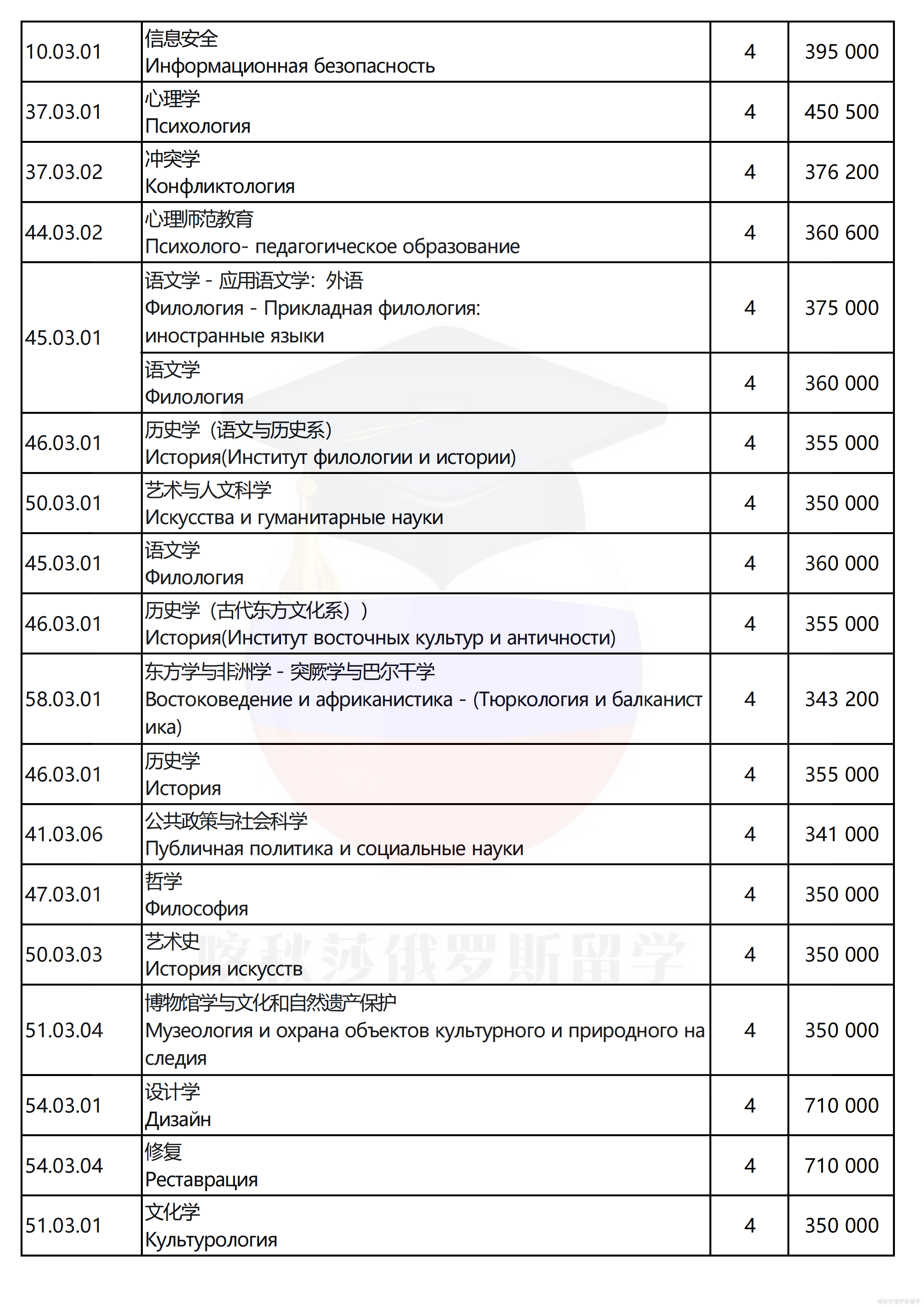 俄罗斯国立人文大学_03.png