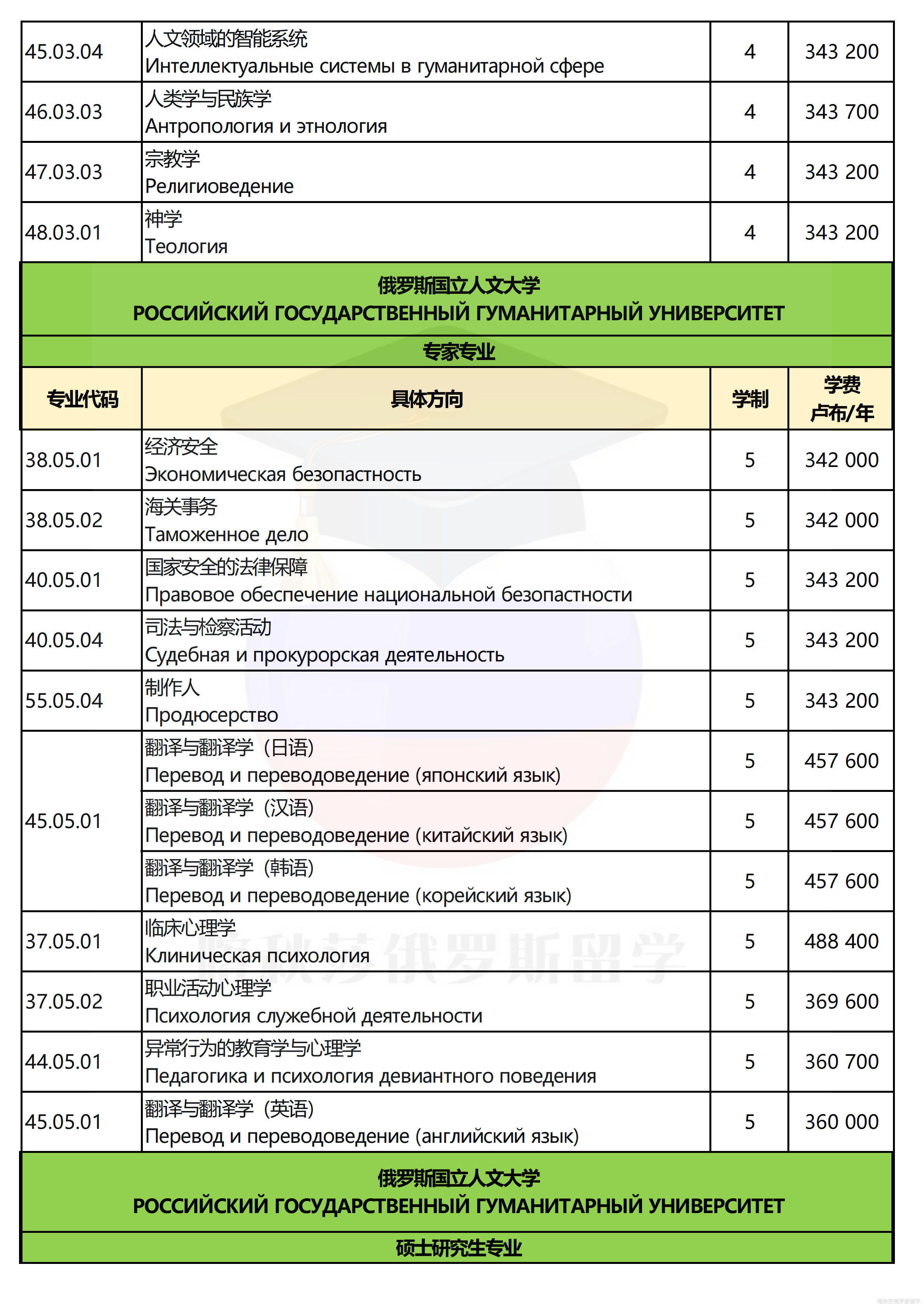 俄罗斯国立人文大学_04.png