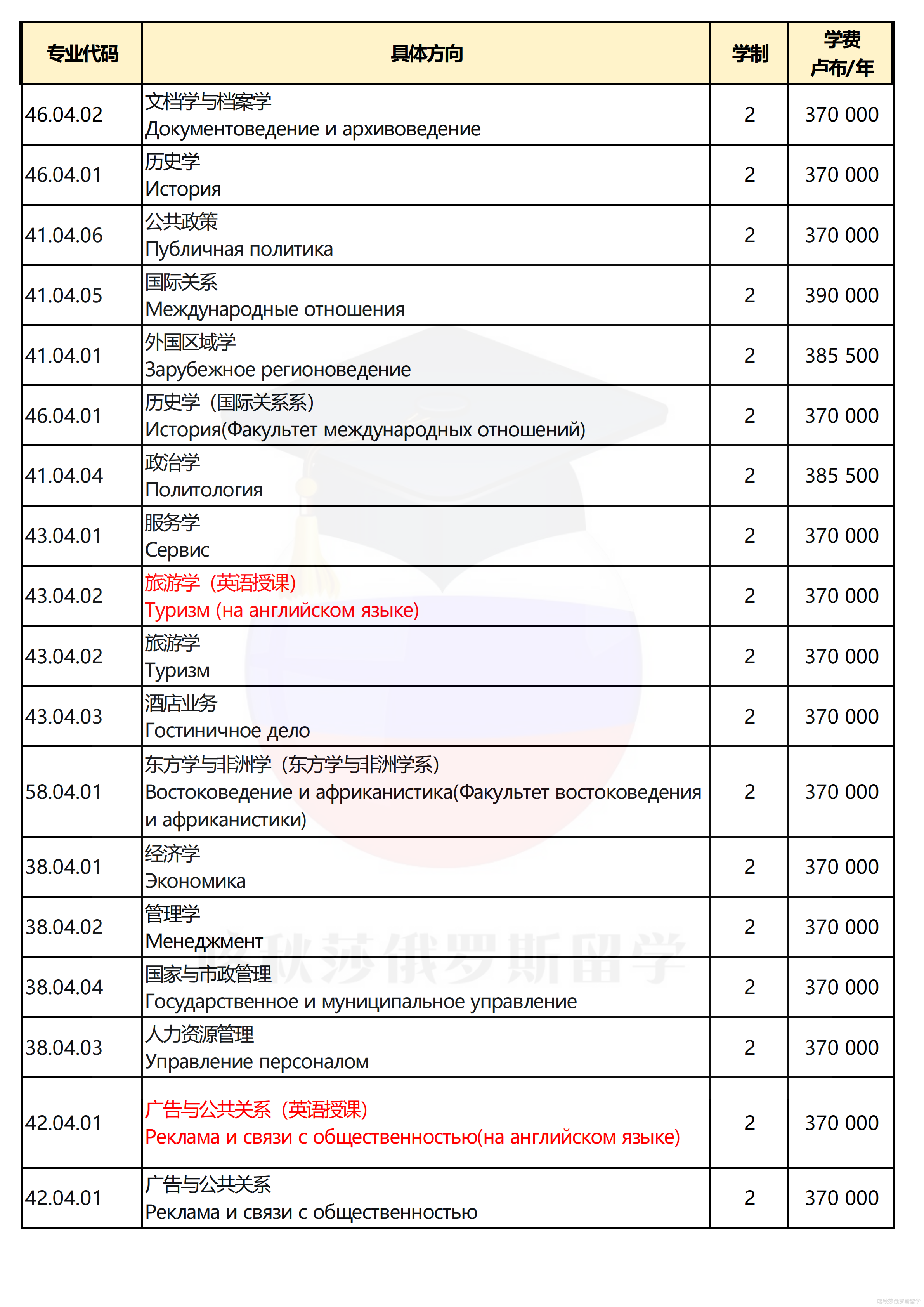 俄罗斯国立人文大学_05.png