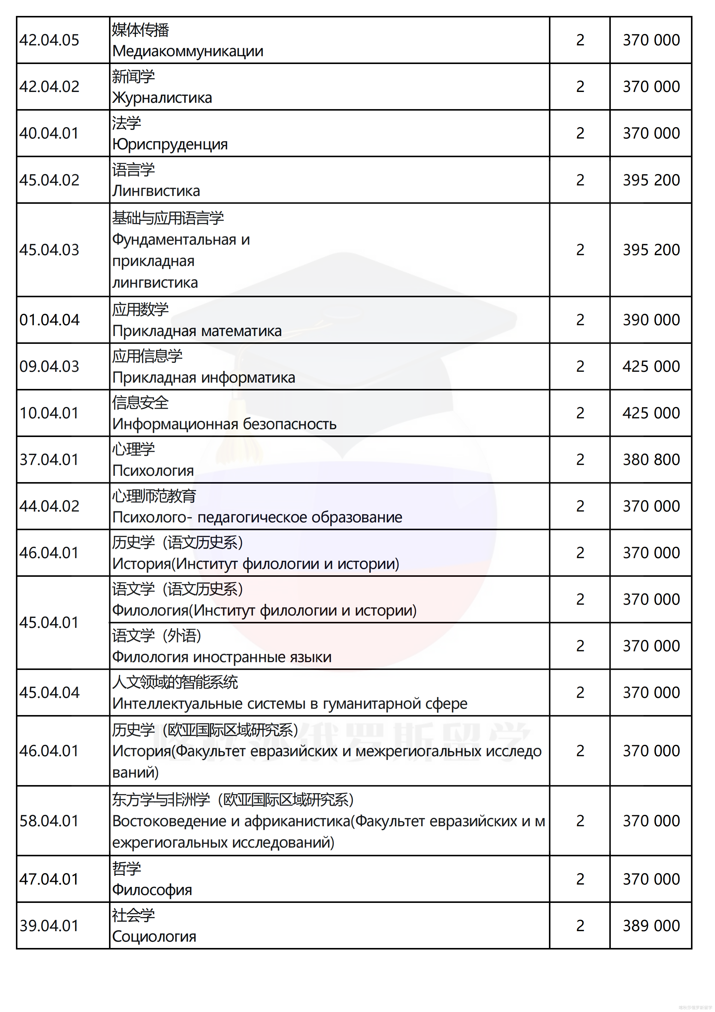俄罗斯国立人文大学_06.png