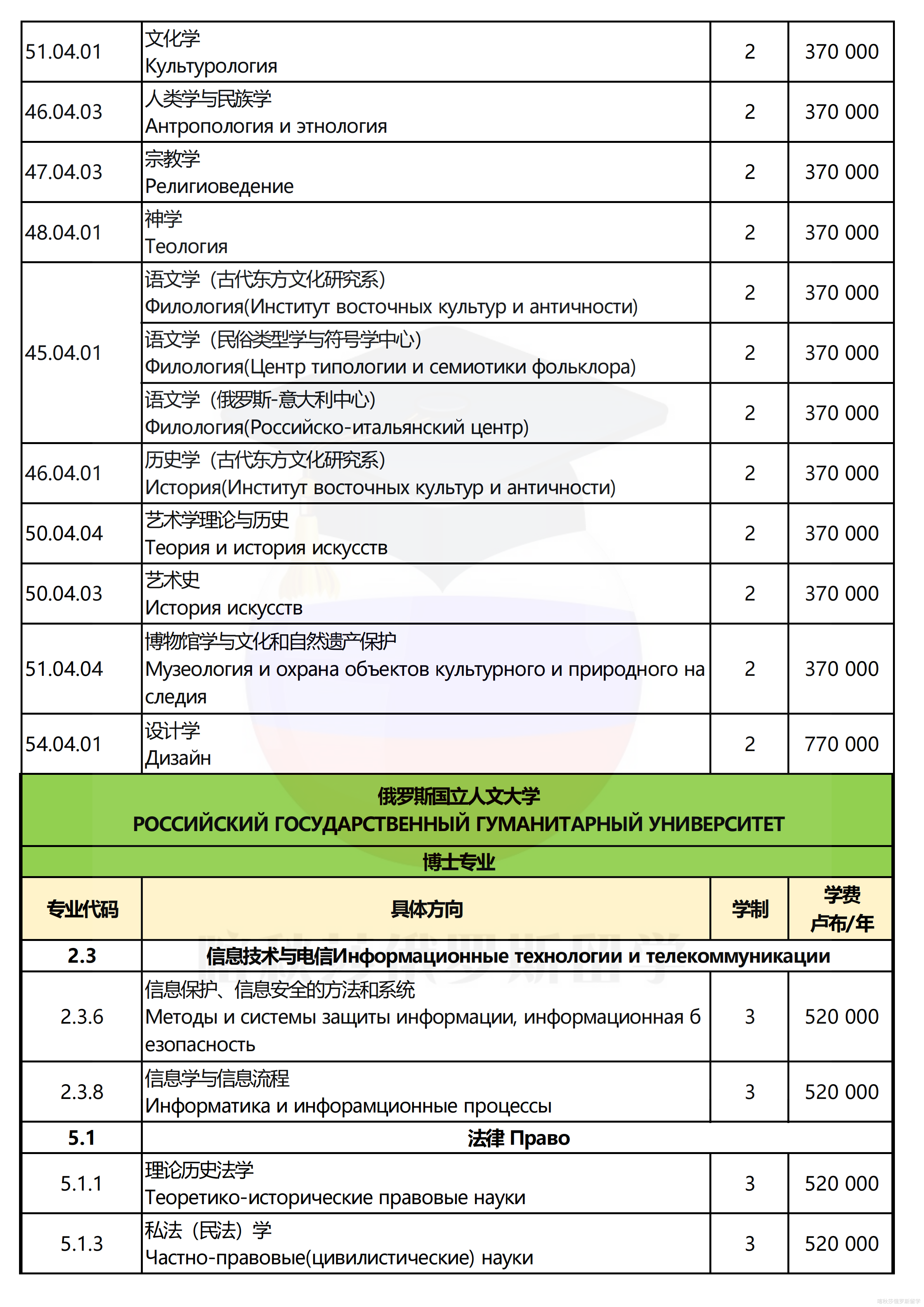 俄罗斯国立人文大学_07.png