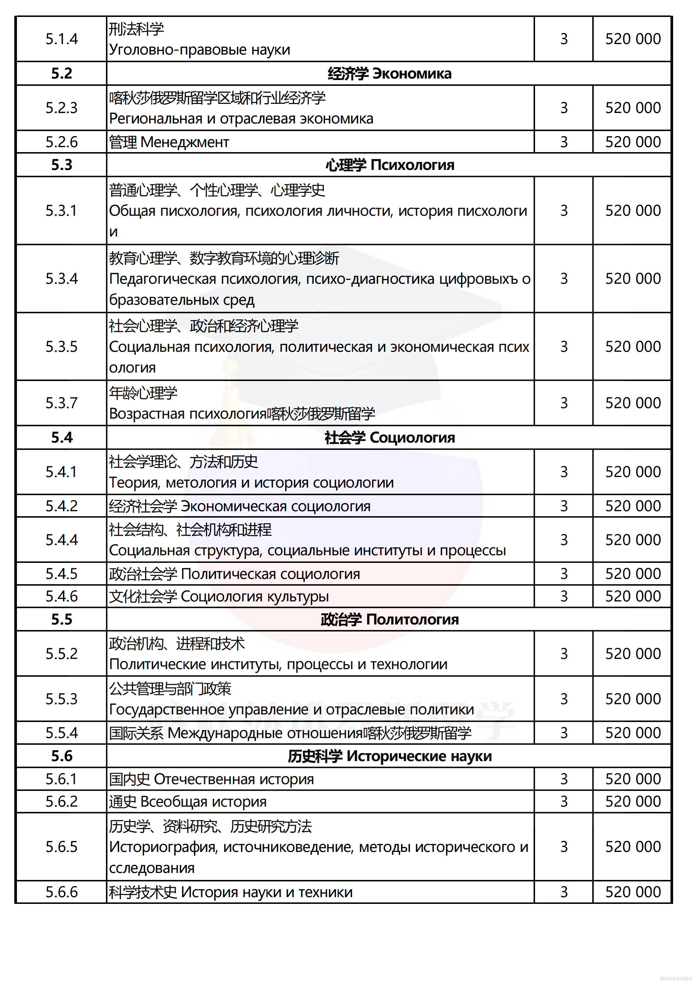 俄罗斯国立人文大学_08.png