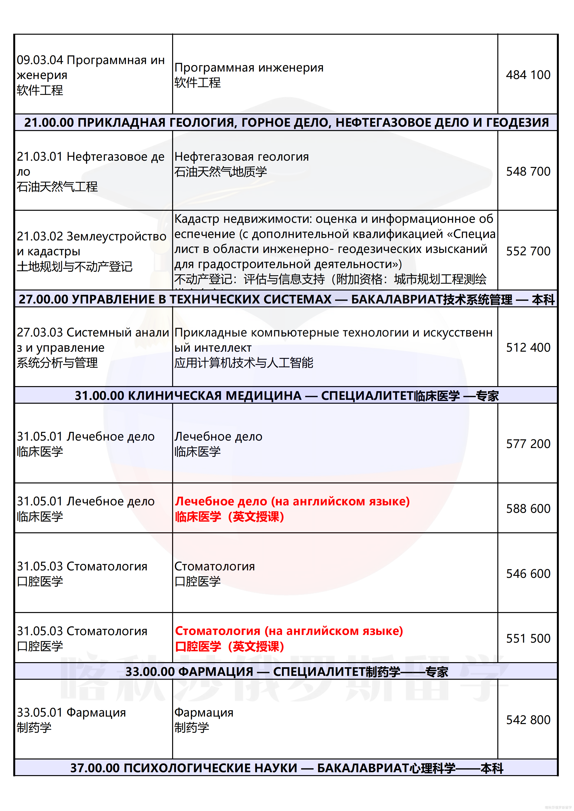 圣彼得堡国立大学_04.png