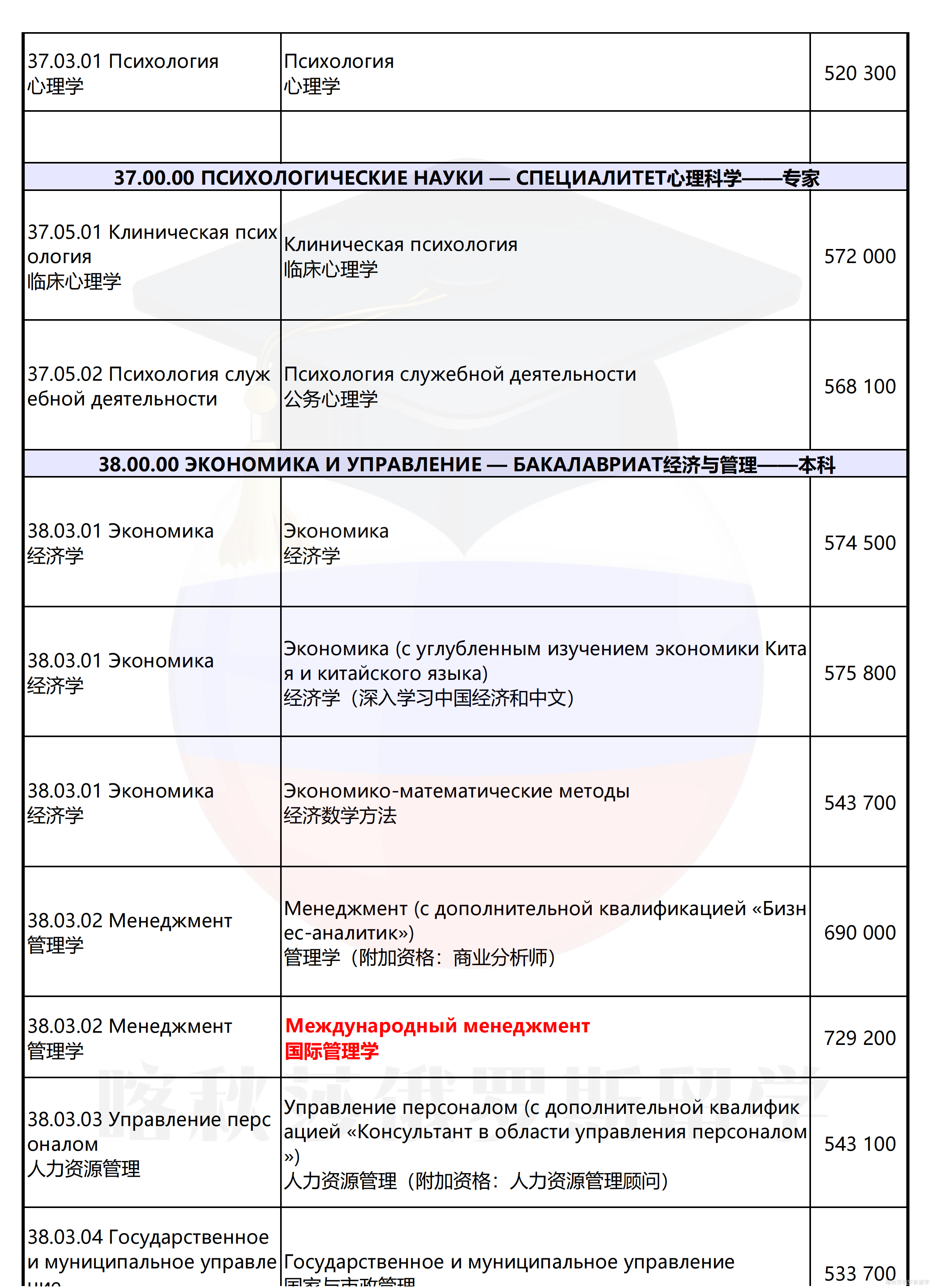 圣彼得堡国立大学_05.png