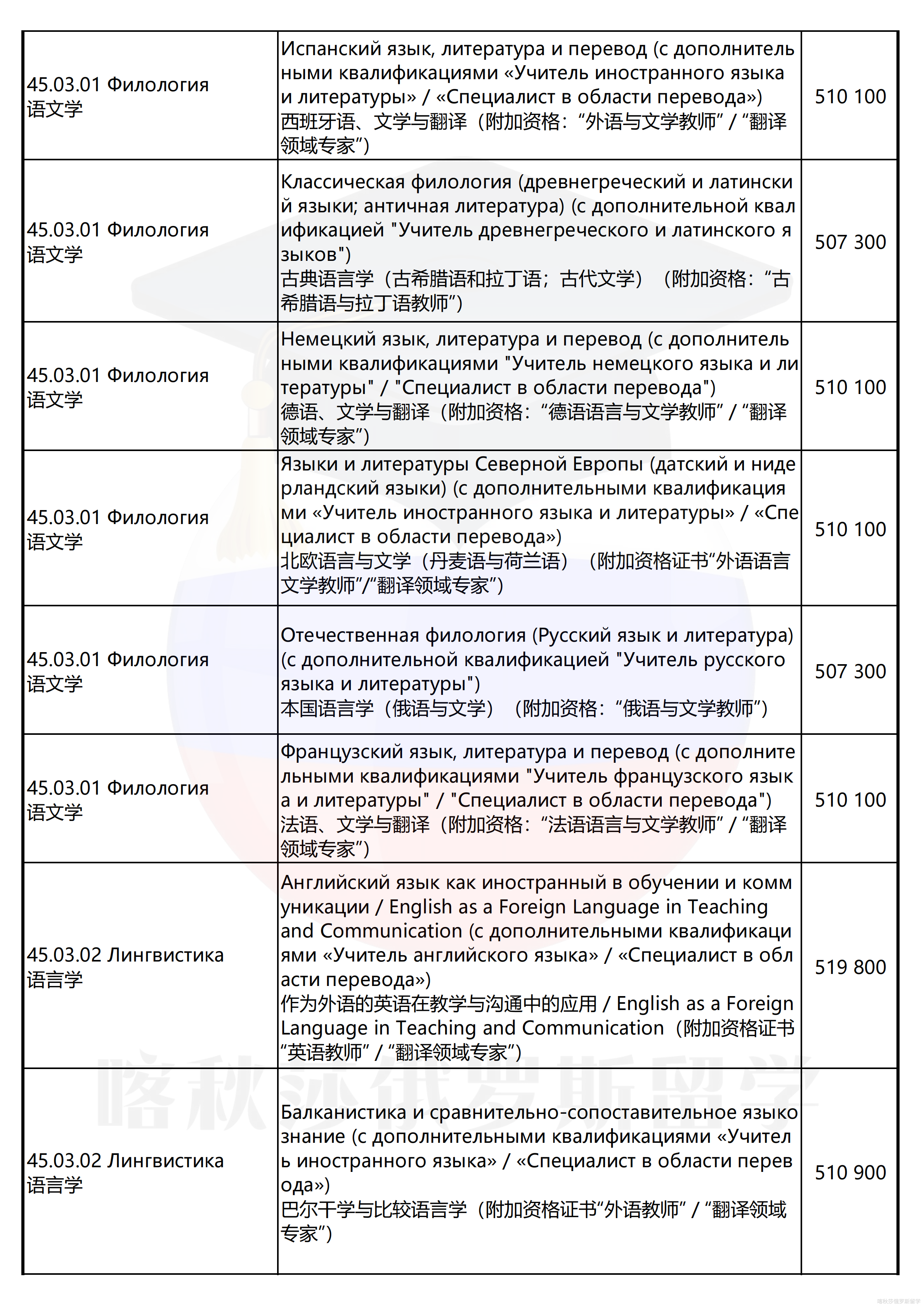 圣彼得堡国立大学_08.png