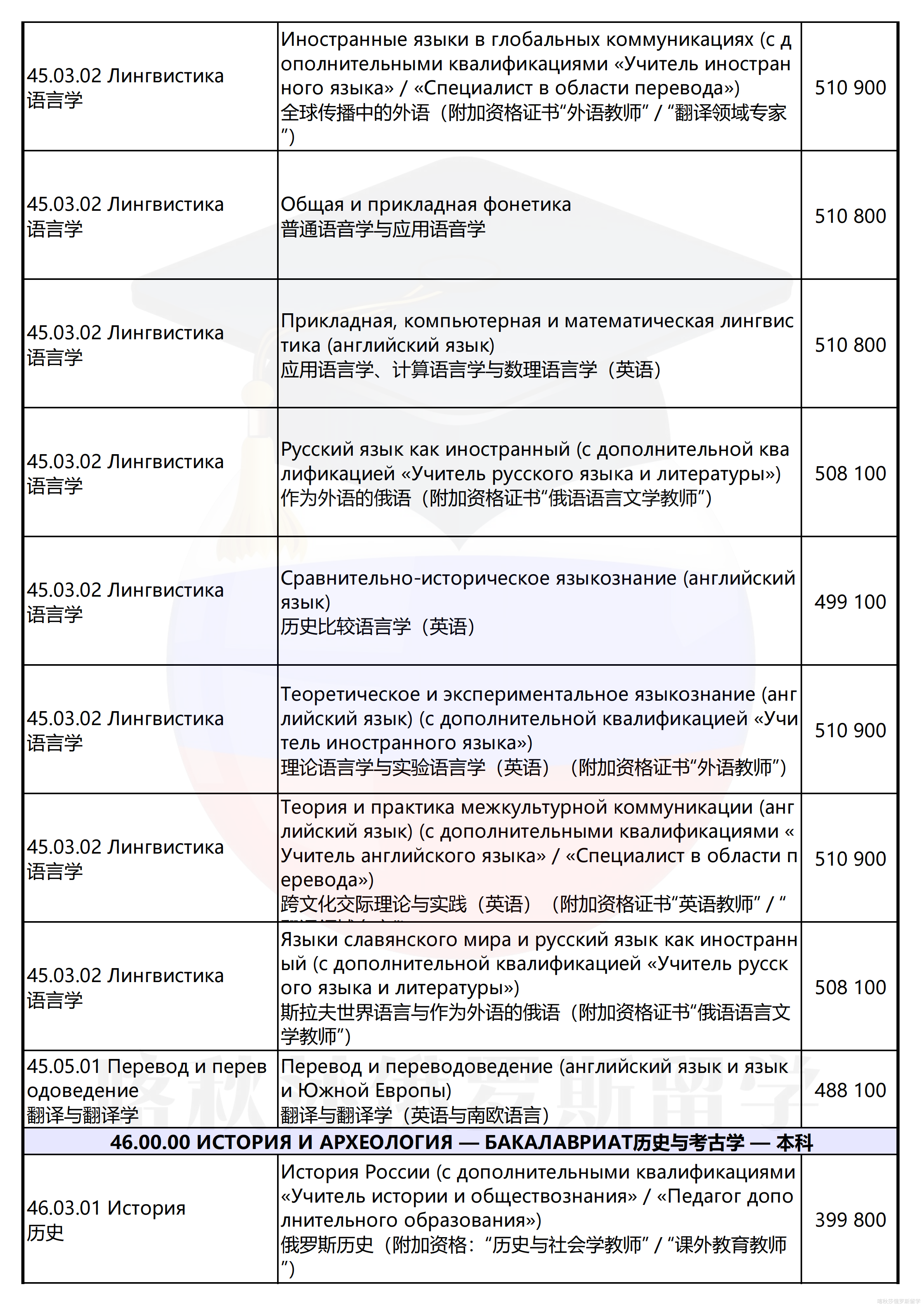 圣彼得堡国立大学_09.png