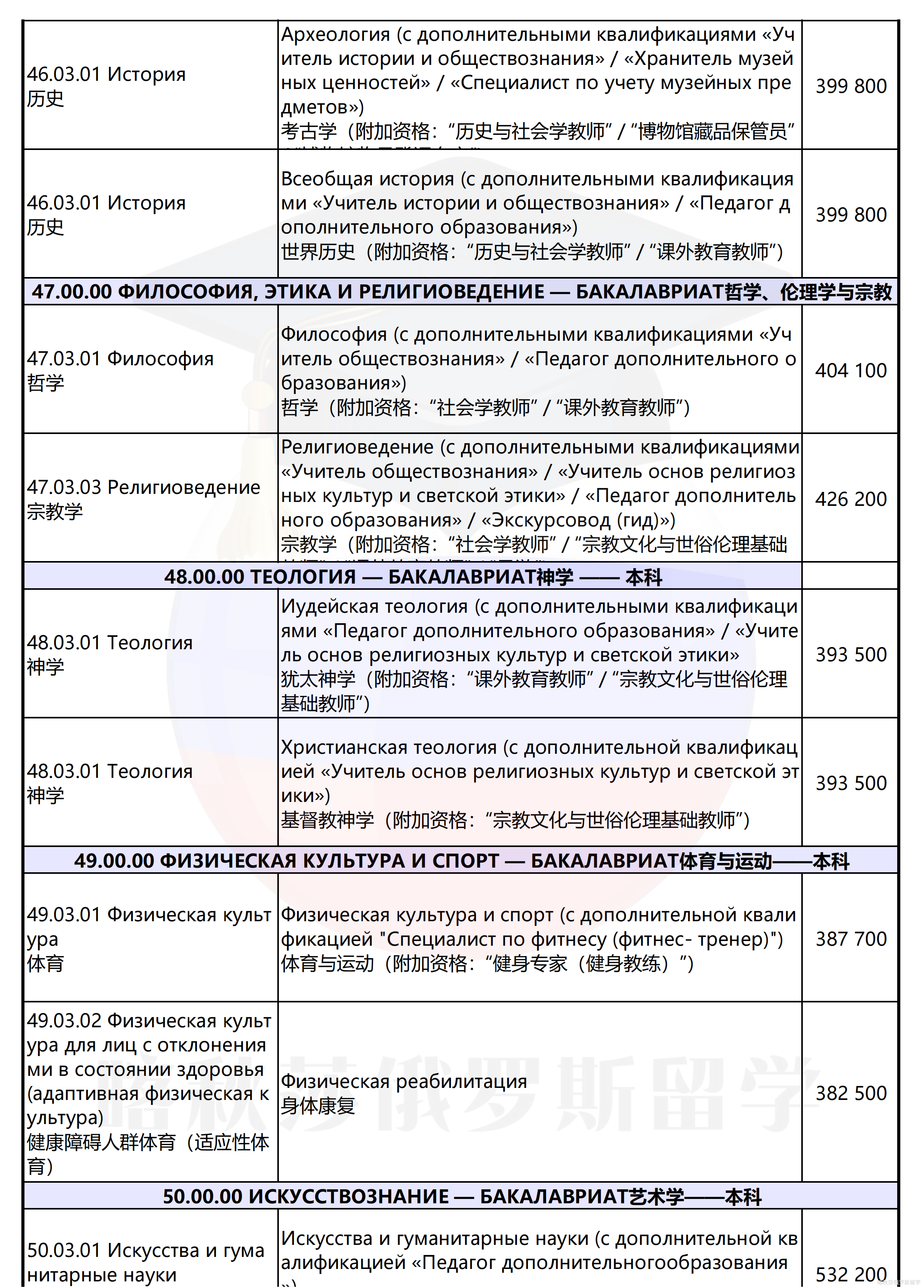 圣彼得堡国立大学_10.png