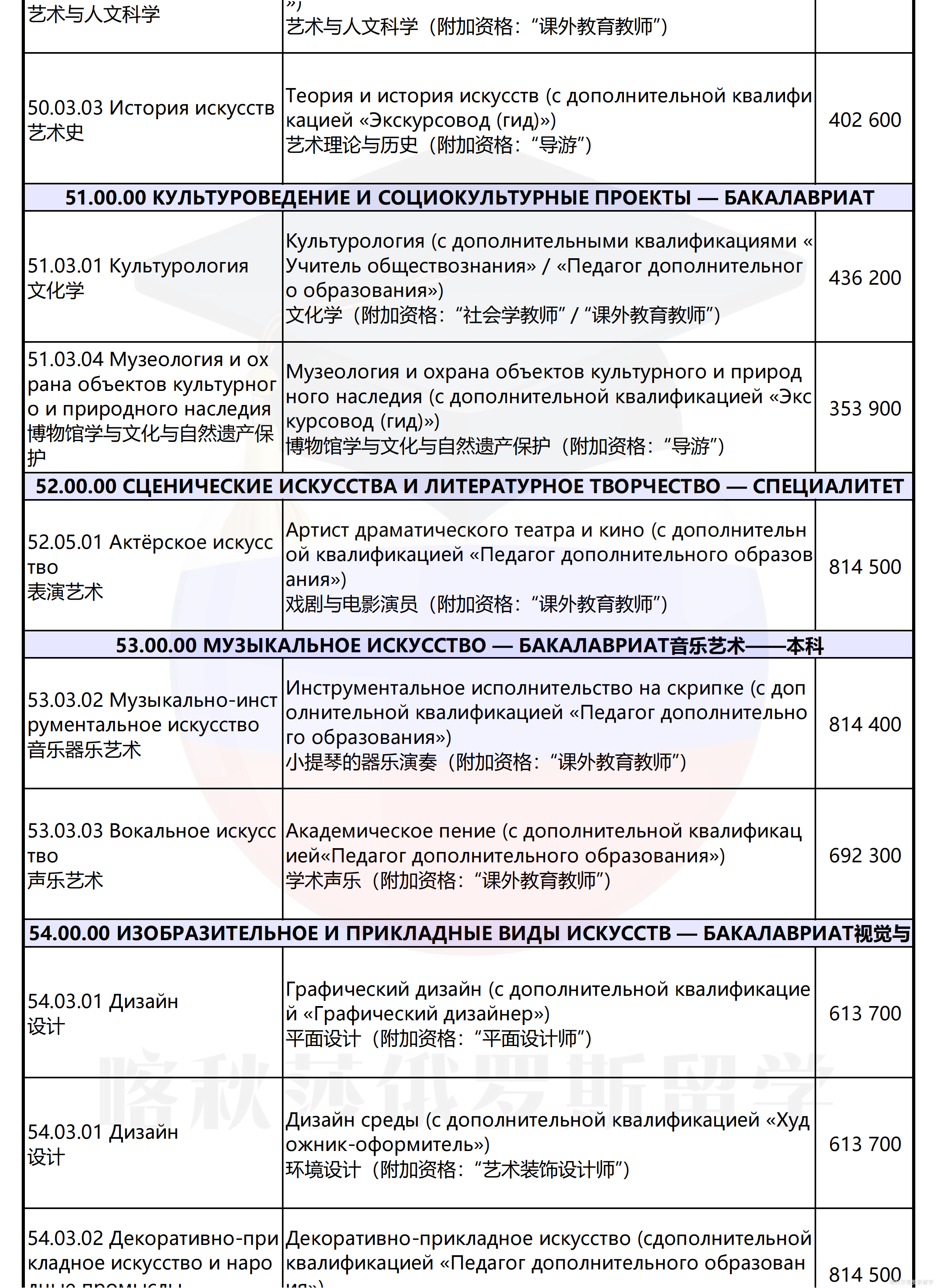 圣彼得堡国立大学_11.png