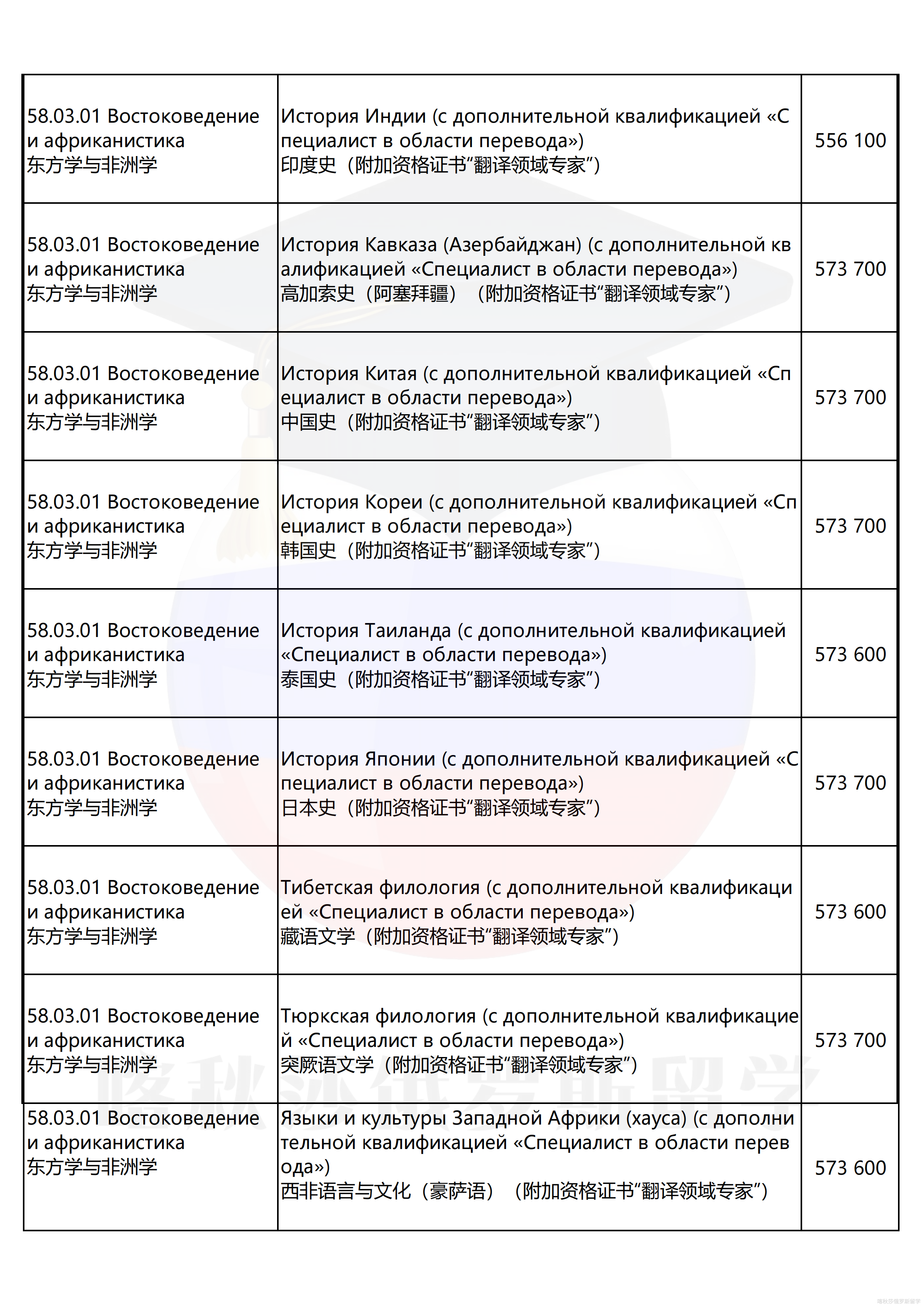 圣彼得堡国立大学_13.png