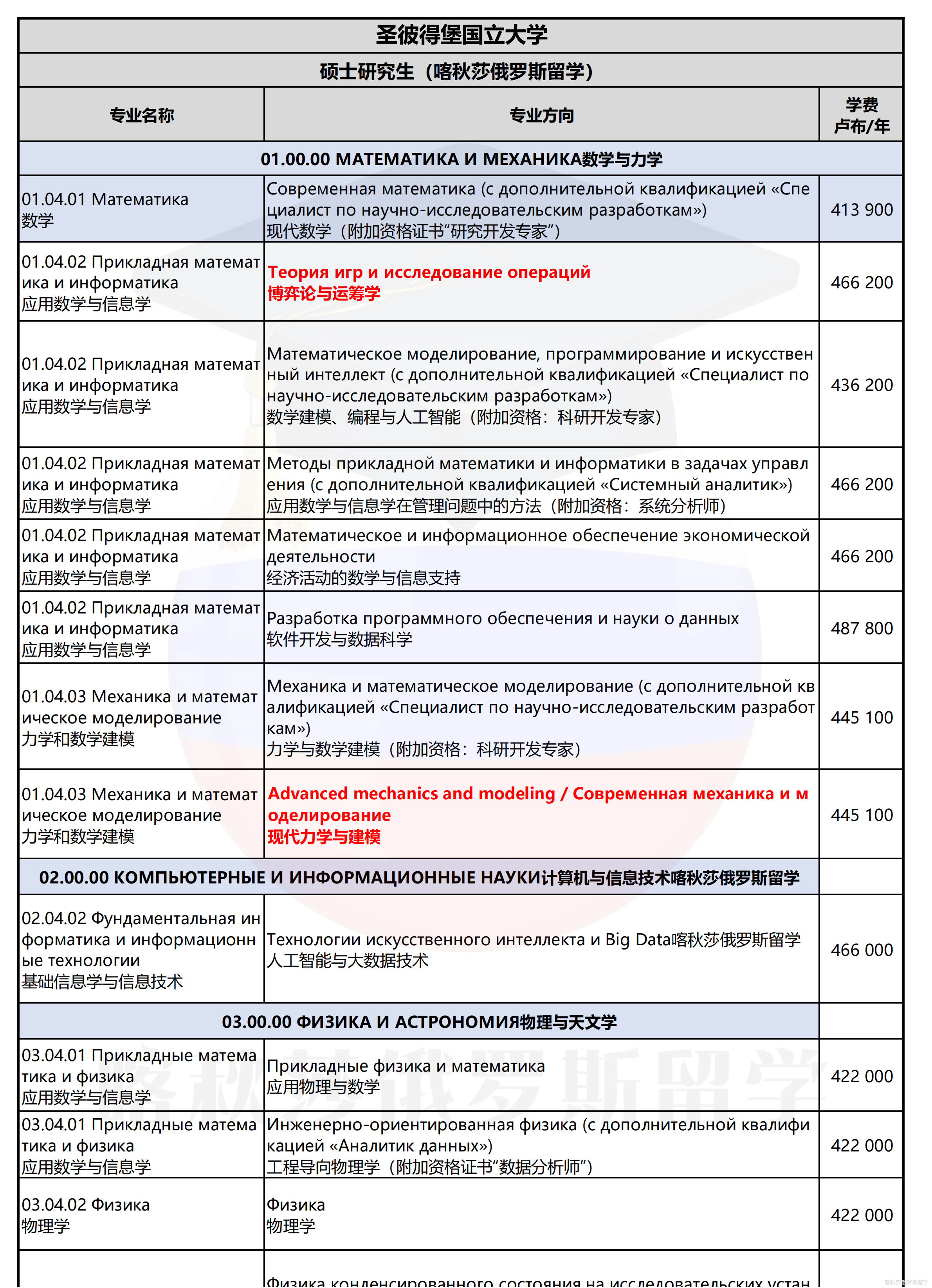 圣彼得堡国立大学_14.png