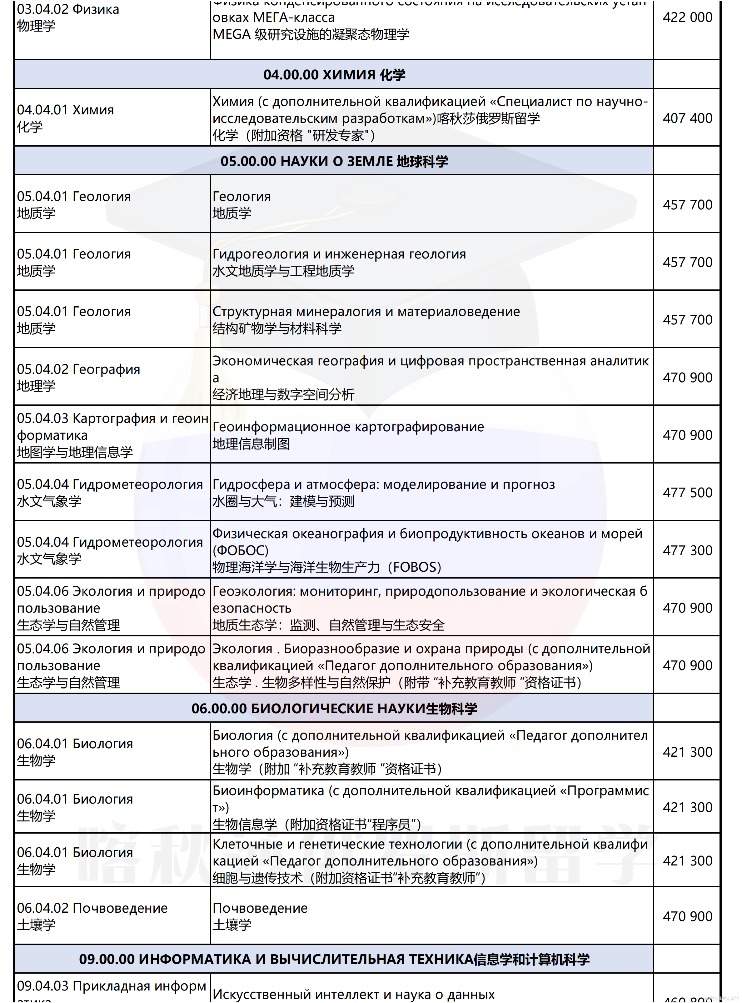 圣彼得堡国立大学_15.png