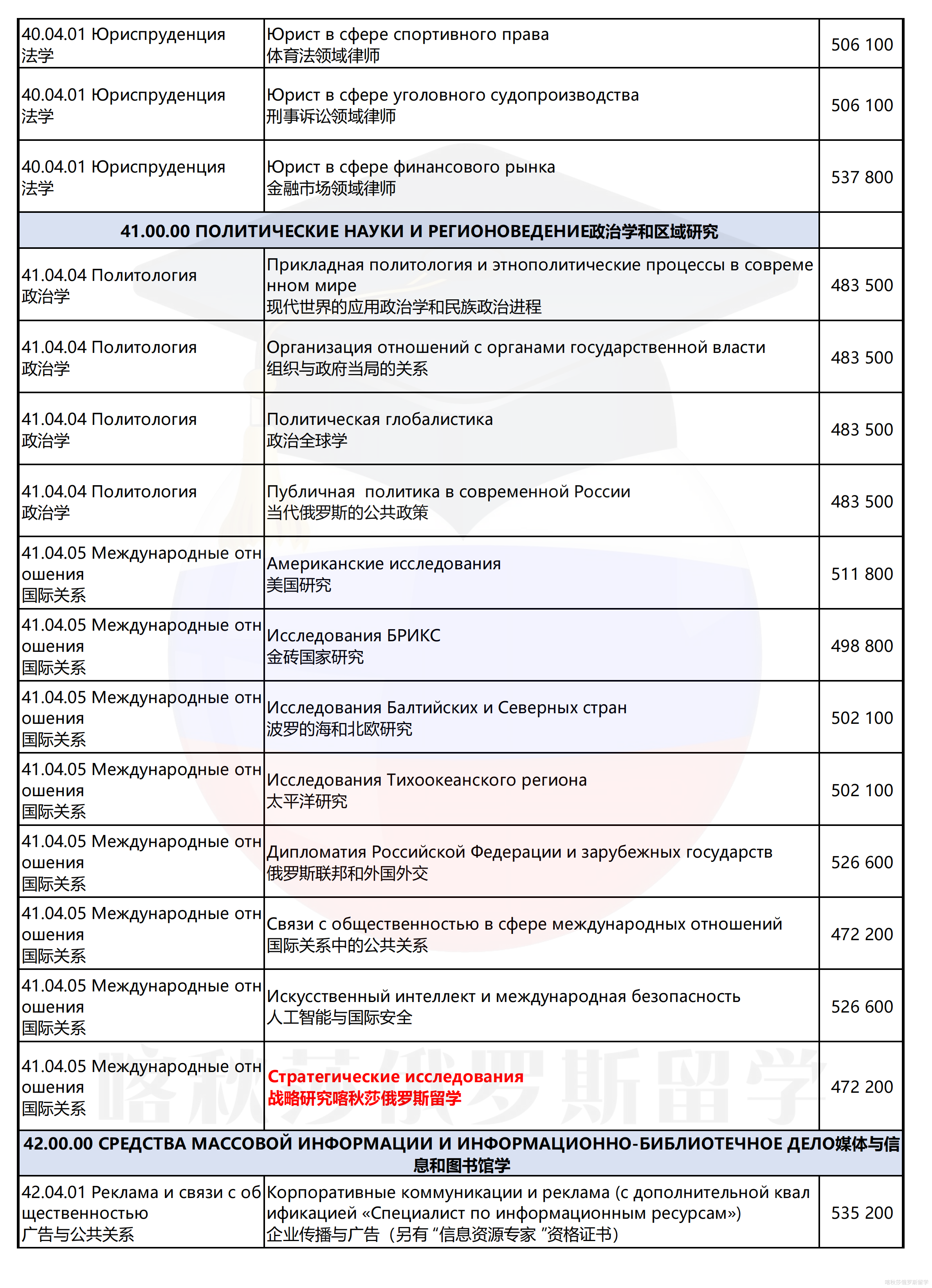 圣彼得堡国立大学_20.png