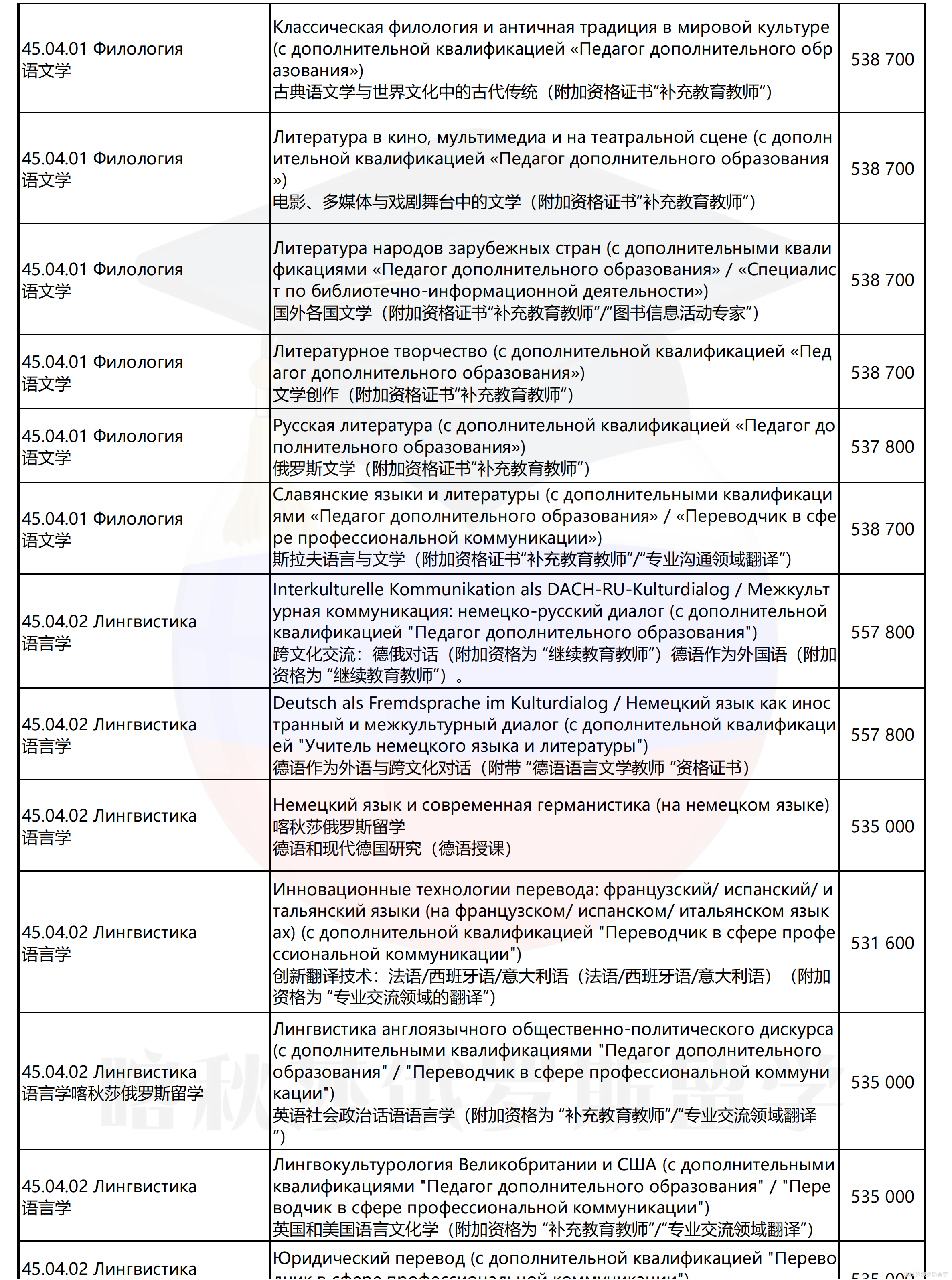 圣彼得堡国立大学_22.png