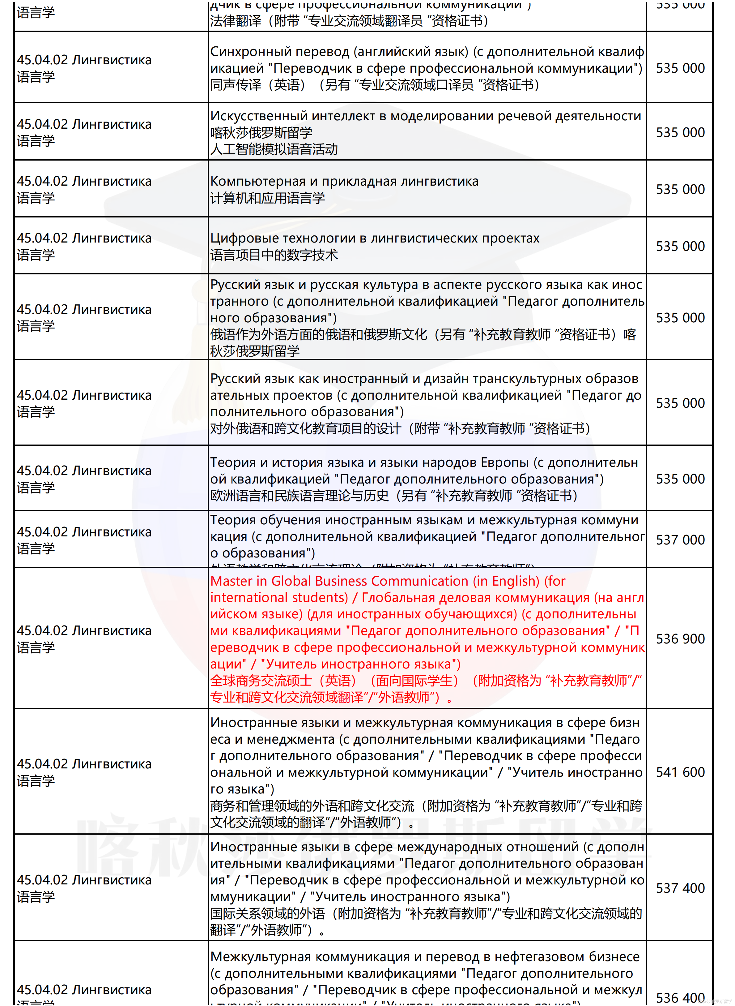 圣彼得堡国立大学_23.png