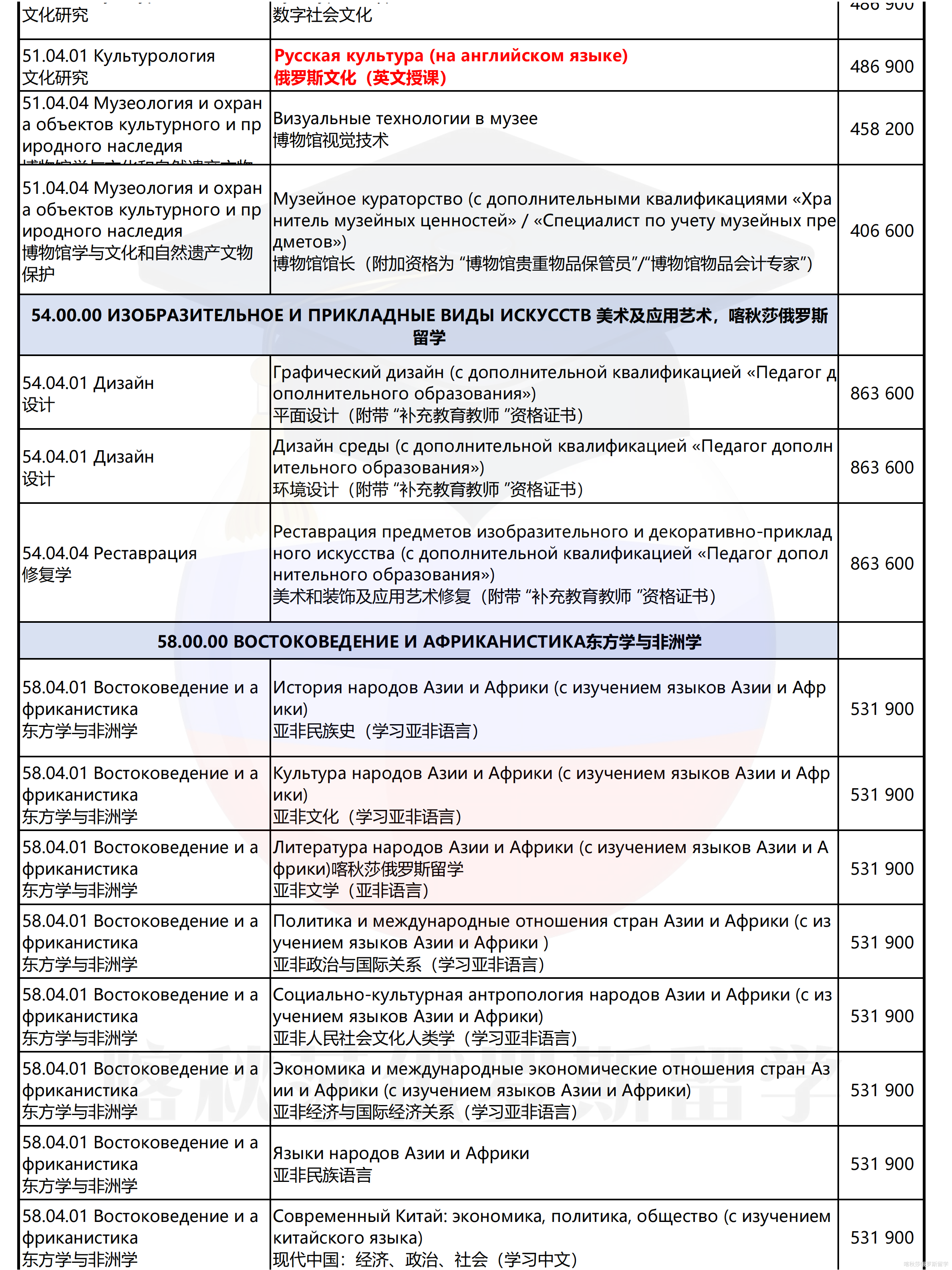 圣彼得堡国立大学_27.png
