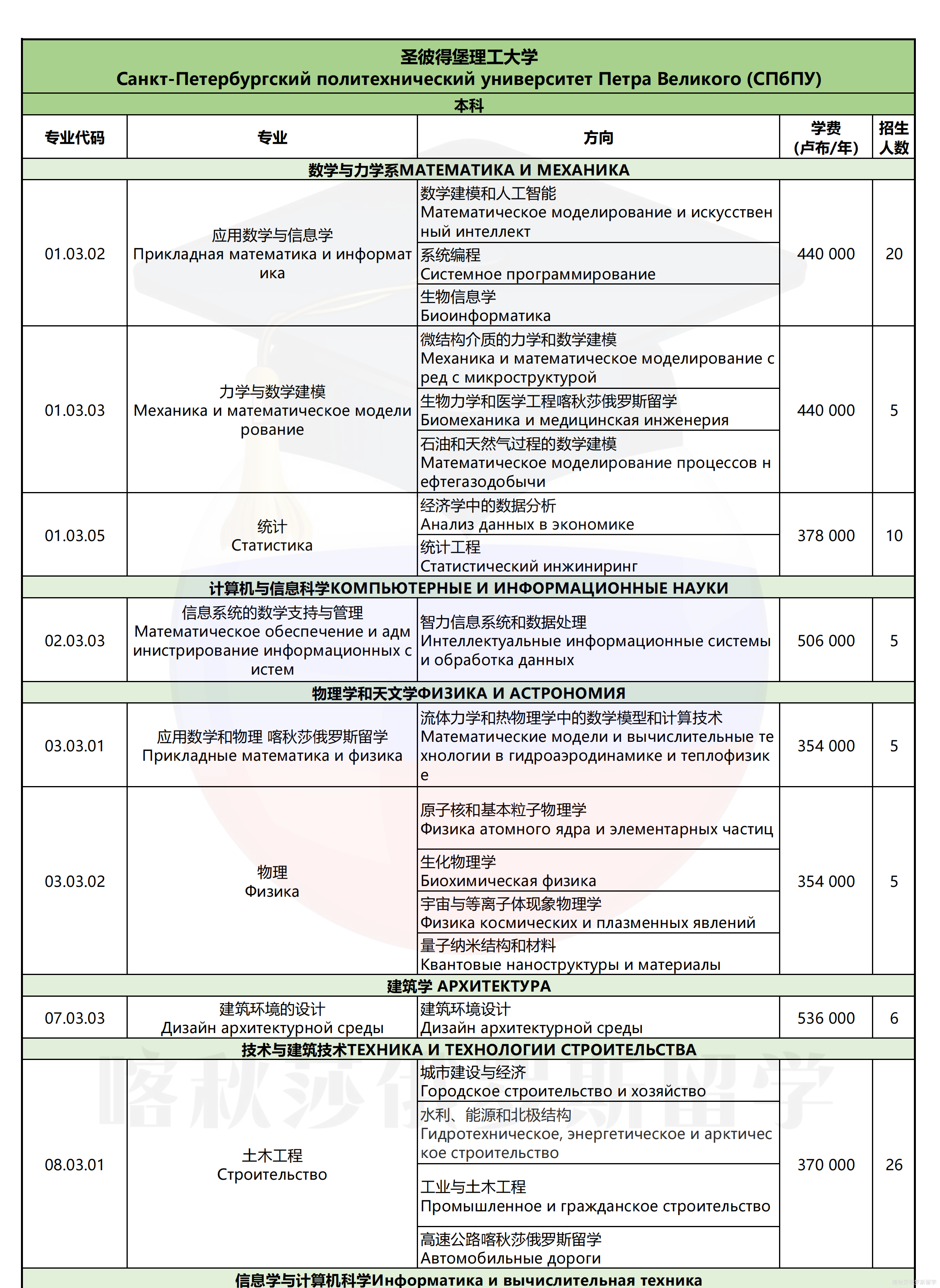 圣彼得堡大帝理工大学_01.png
