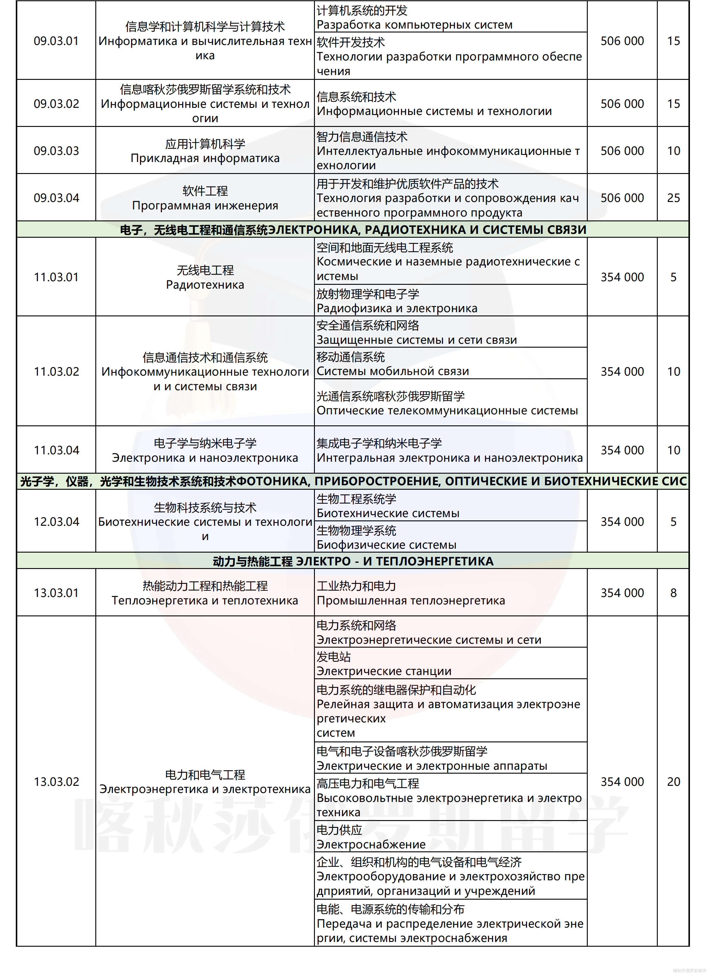 圣彼得堡大帝理工大学_02.png