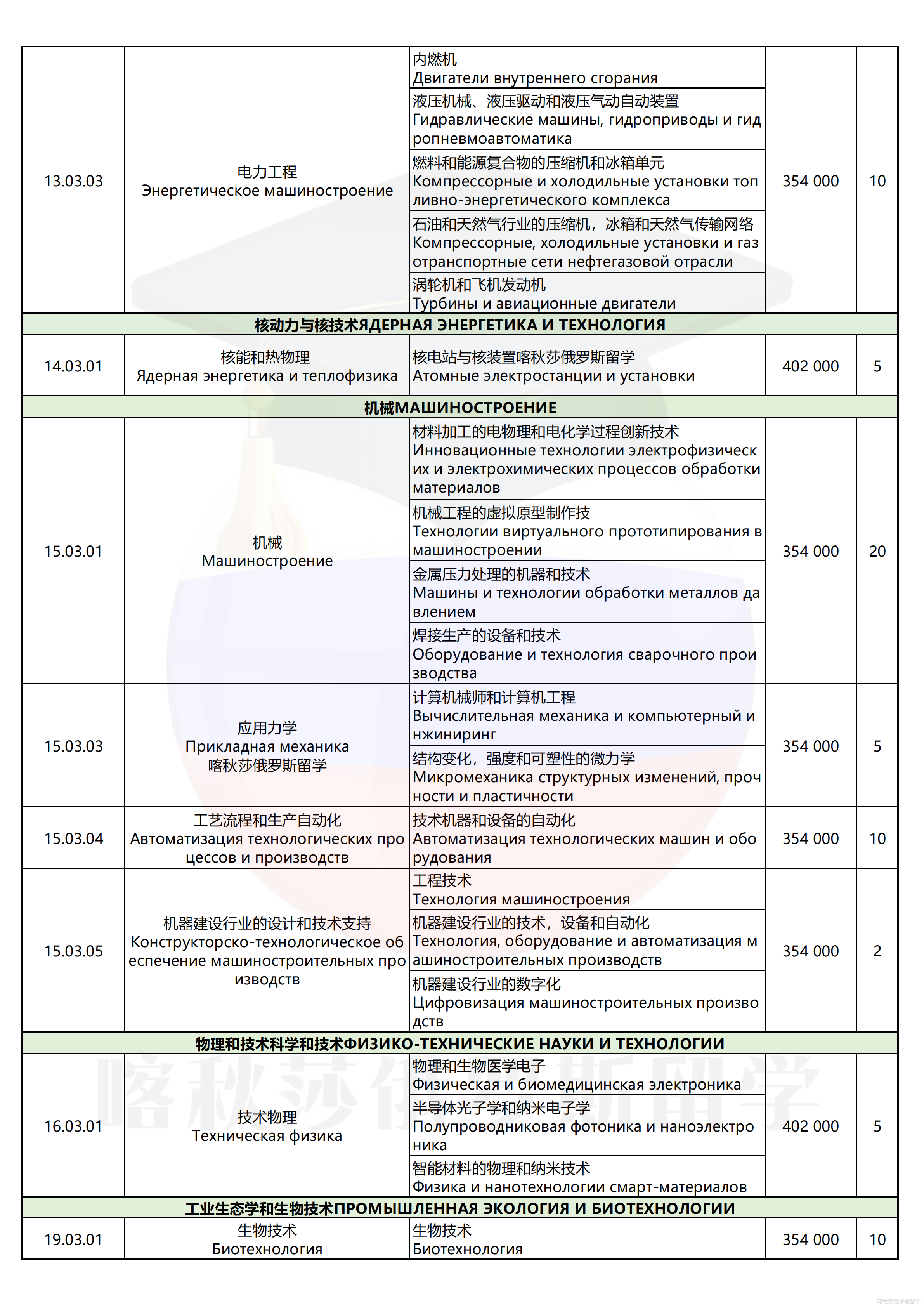 圣彼得堡大帝理工大学_03.png