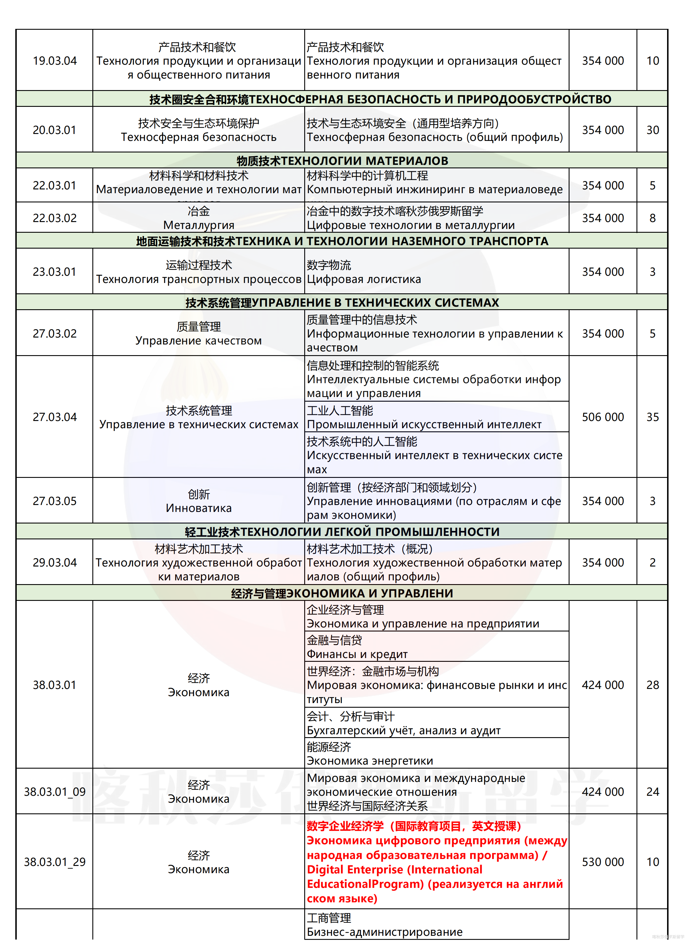 圣彼得堡大帝理工大学_04.png