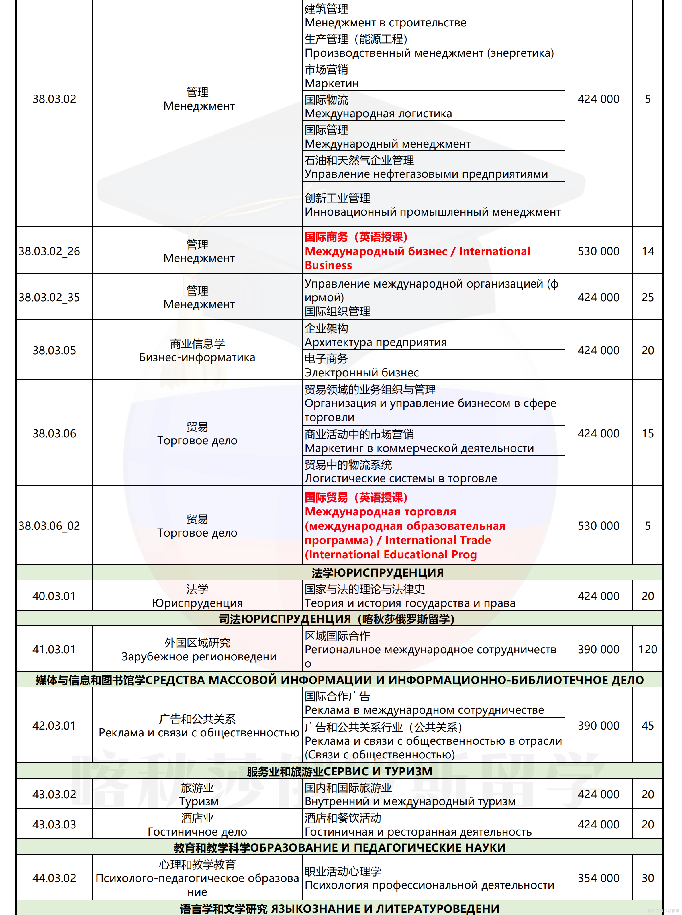 圣彼得堡大帝理工大学_05.png