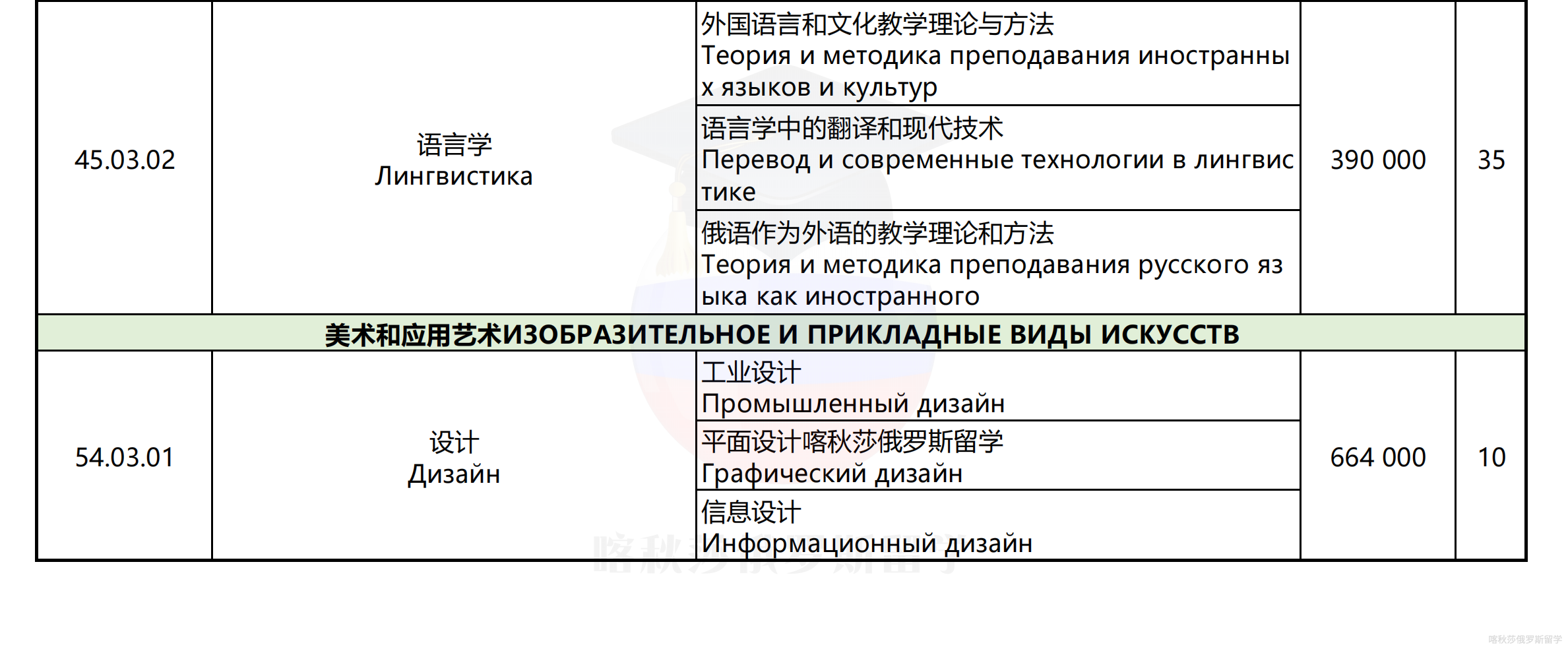 圣彼得堡大帝理工大学_06.png
